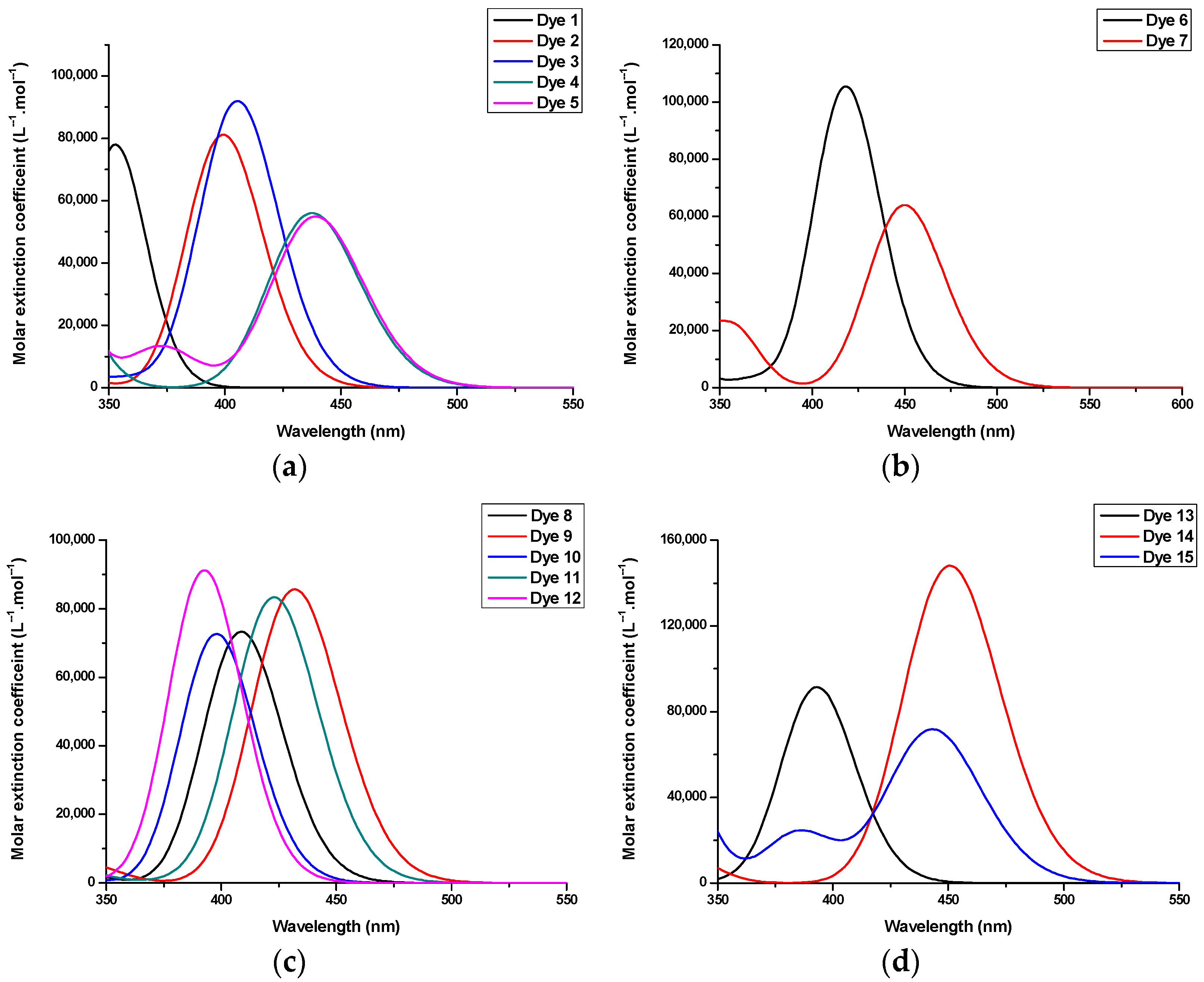 Molecules 28 01489 g004 Molecules 28 01489 g004