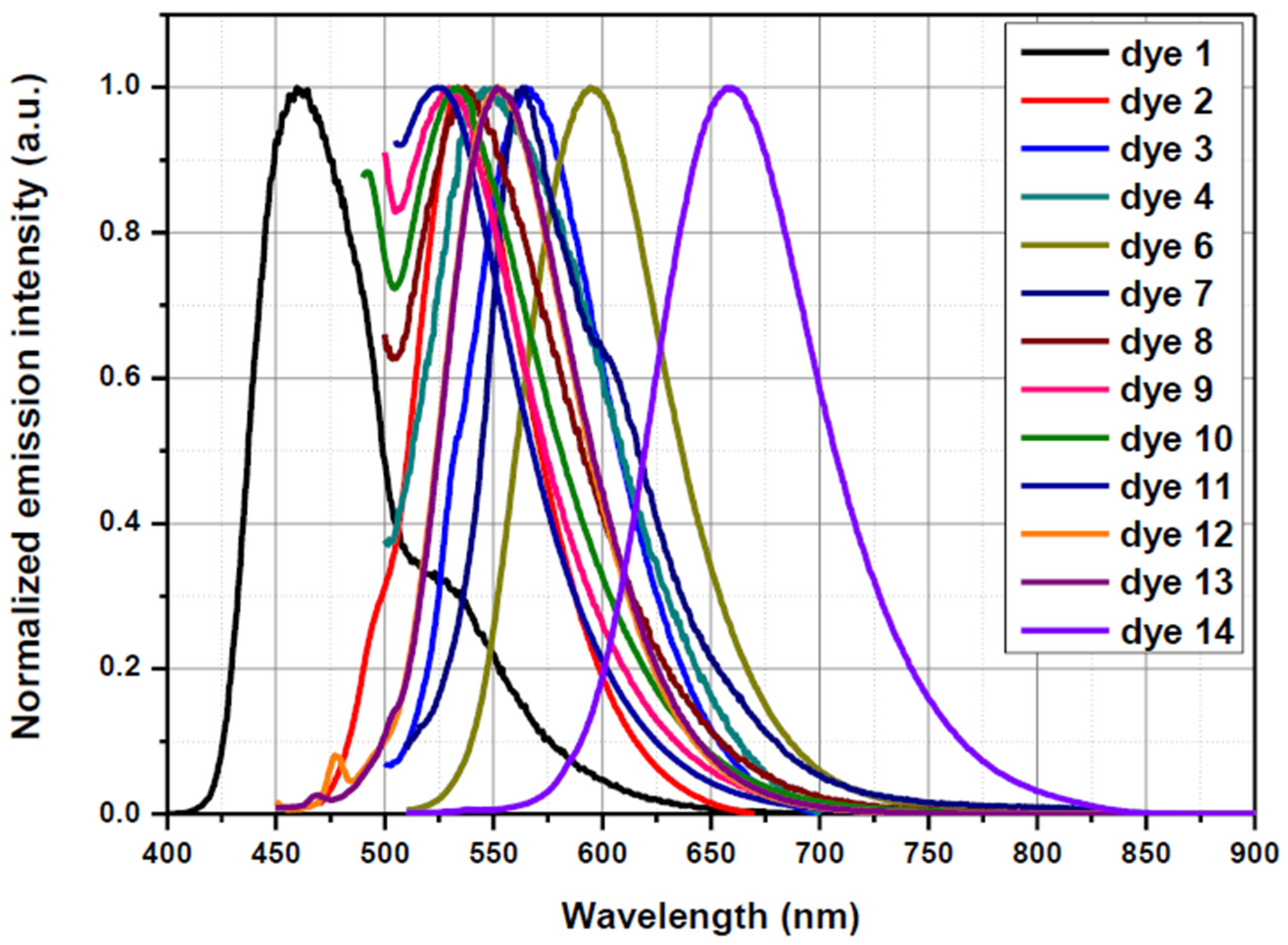 Molecules 28 01489 g010 Molecules 28 01489 g010