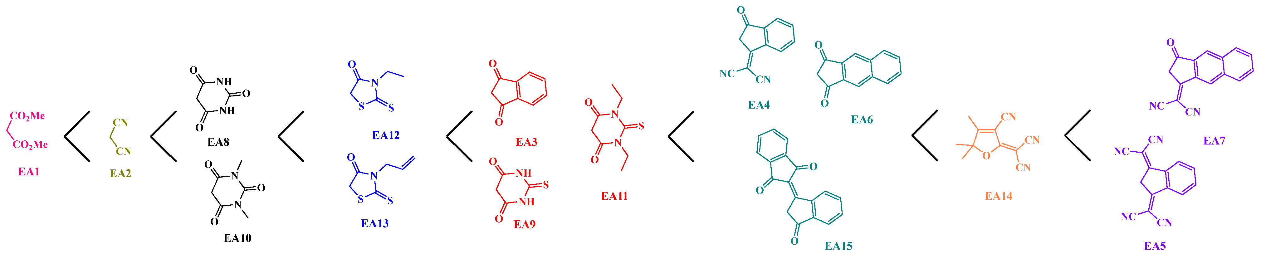 Molecules 28 01489 sch002 Molecules 28 01489 sch002
