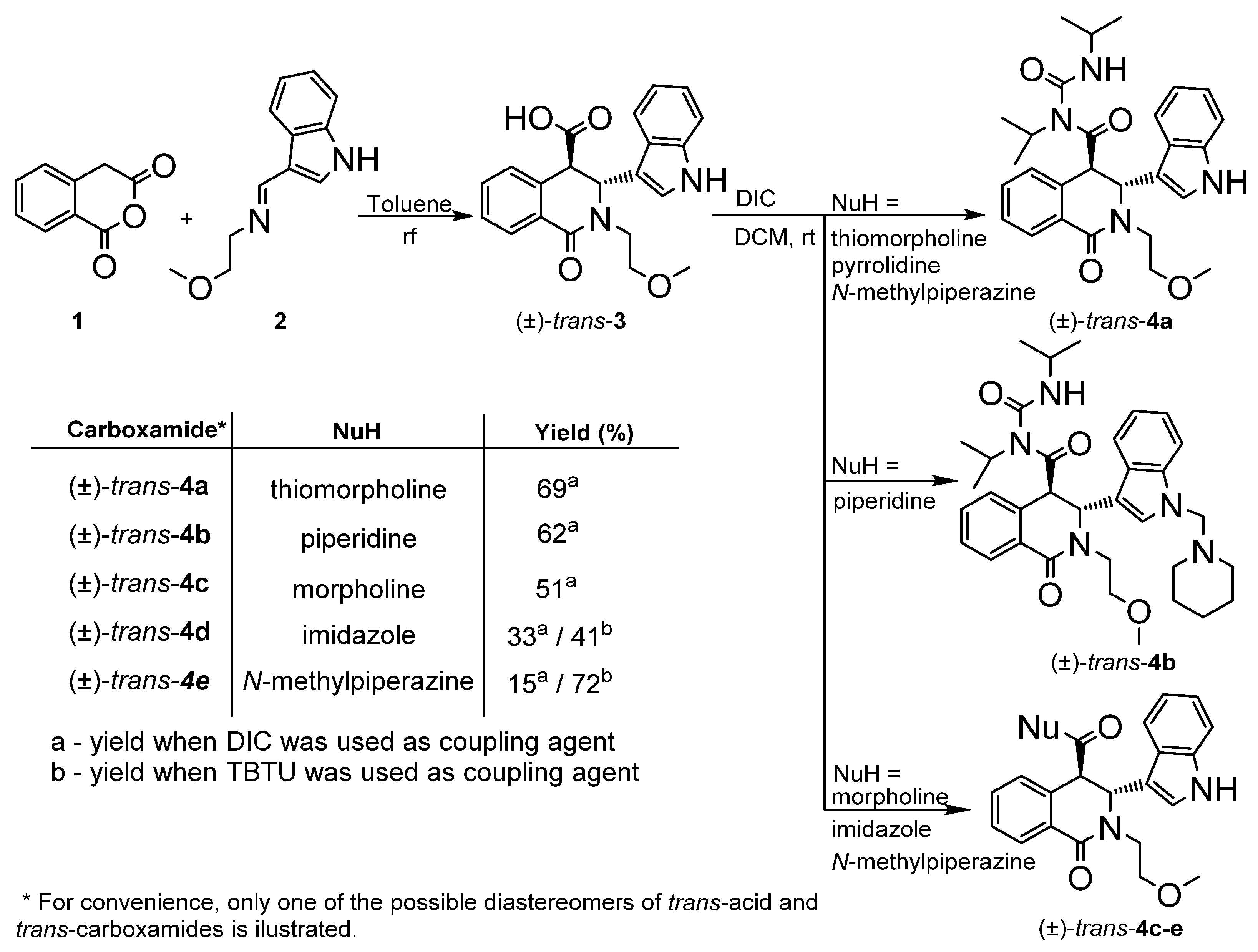 Molecules 28 01495 sch001 Molecules 28 01495 sch001
