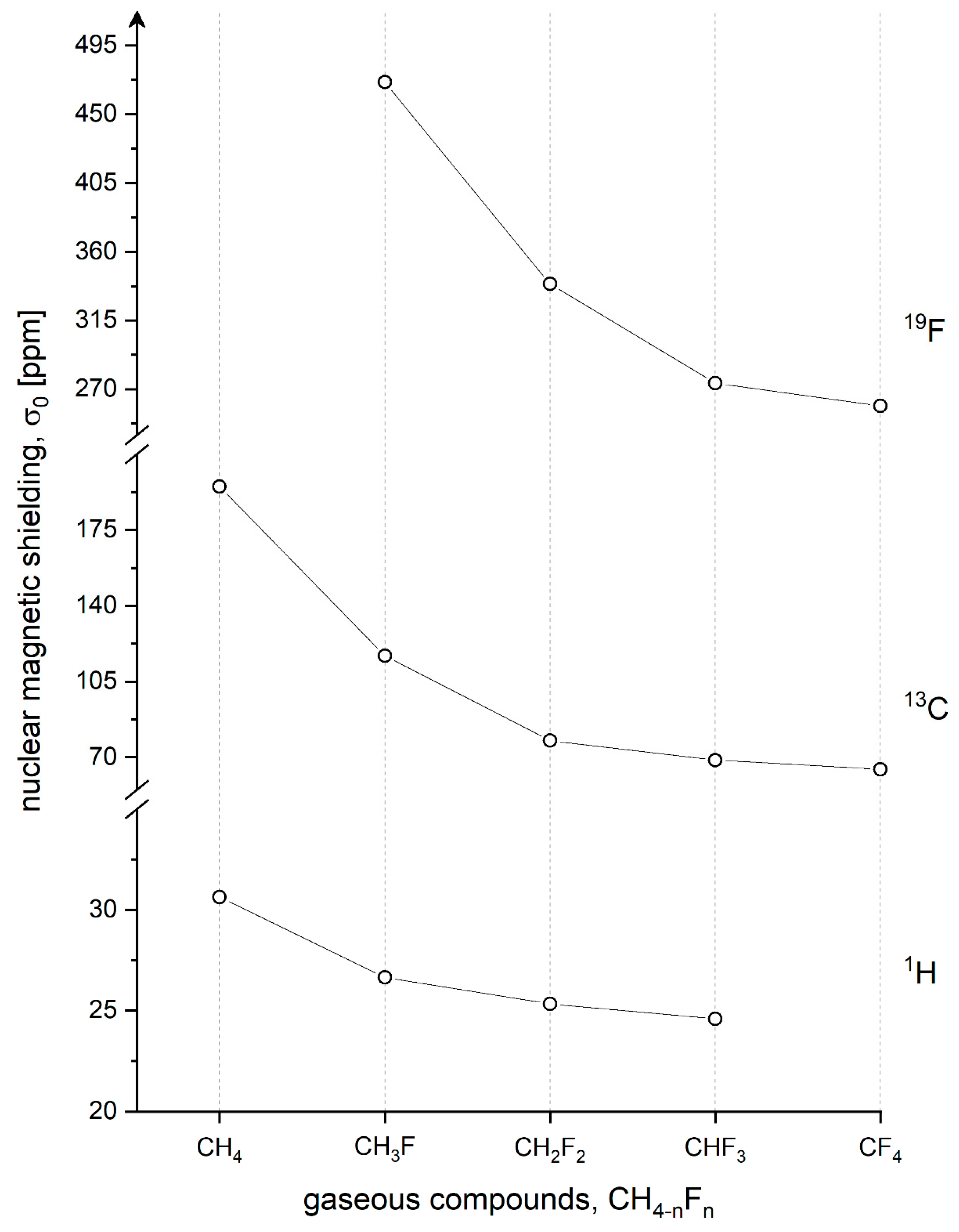 Molecules 28 01499 g002