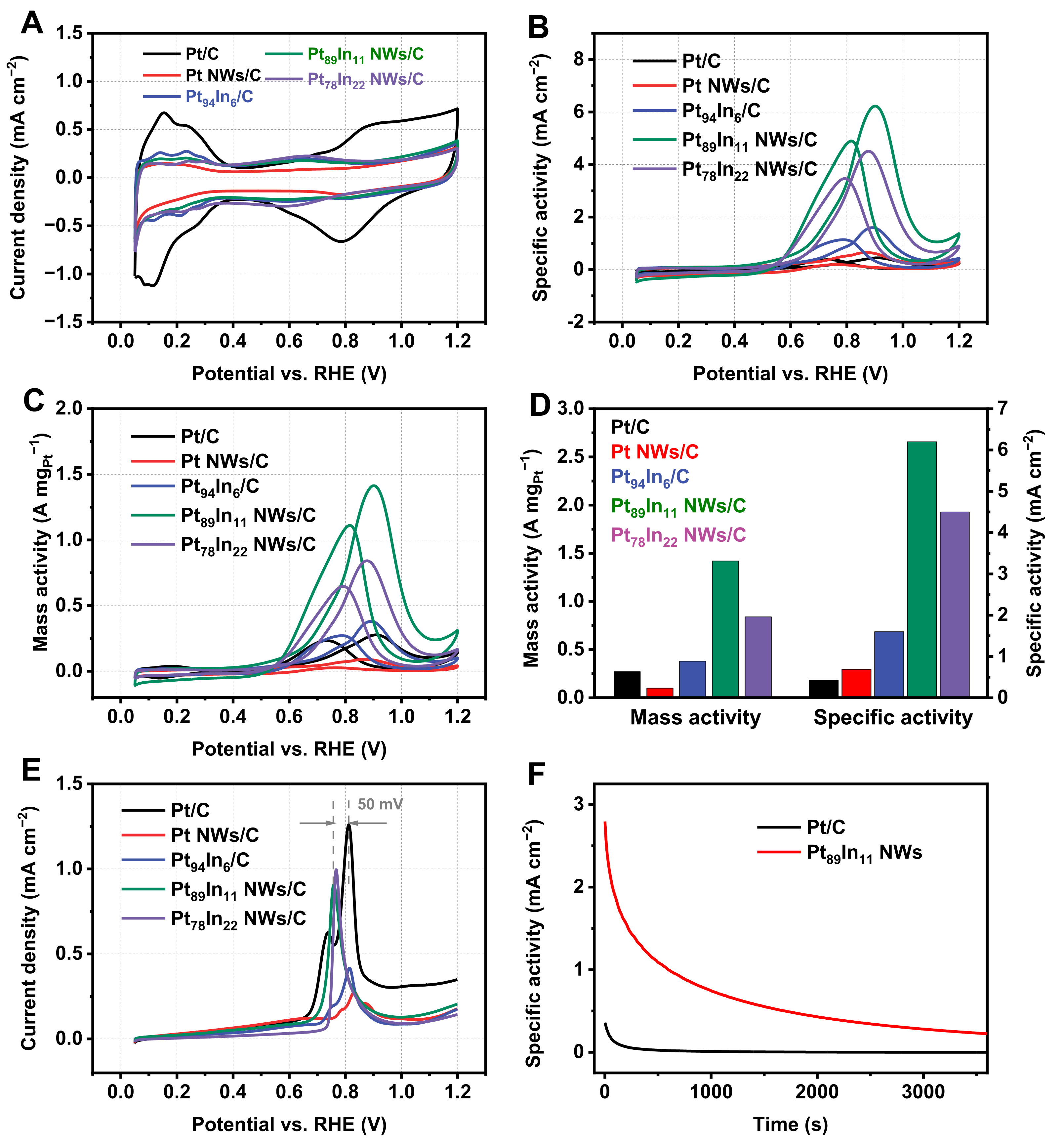 Molecules 28 01502 g004
