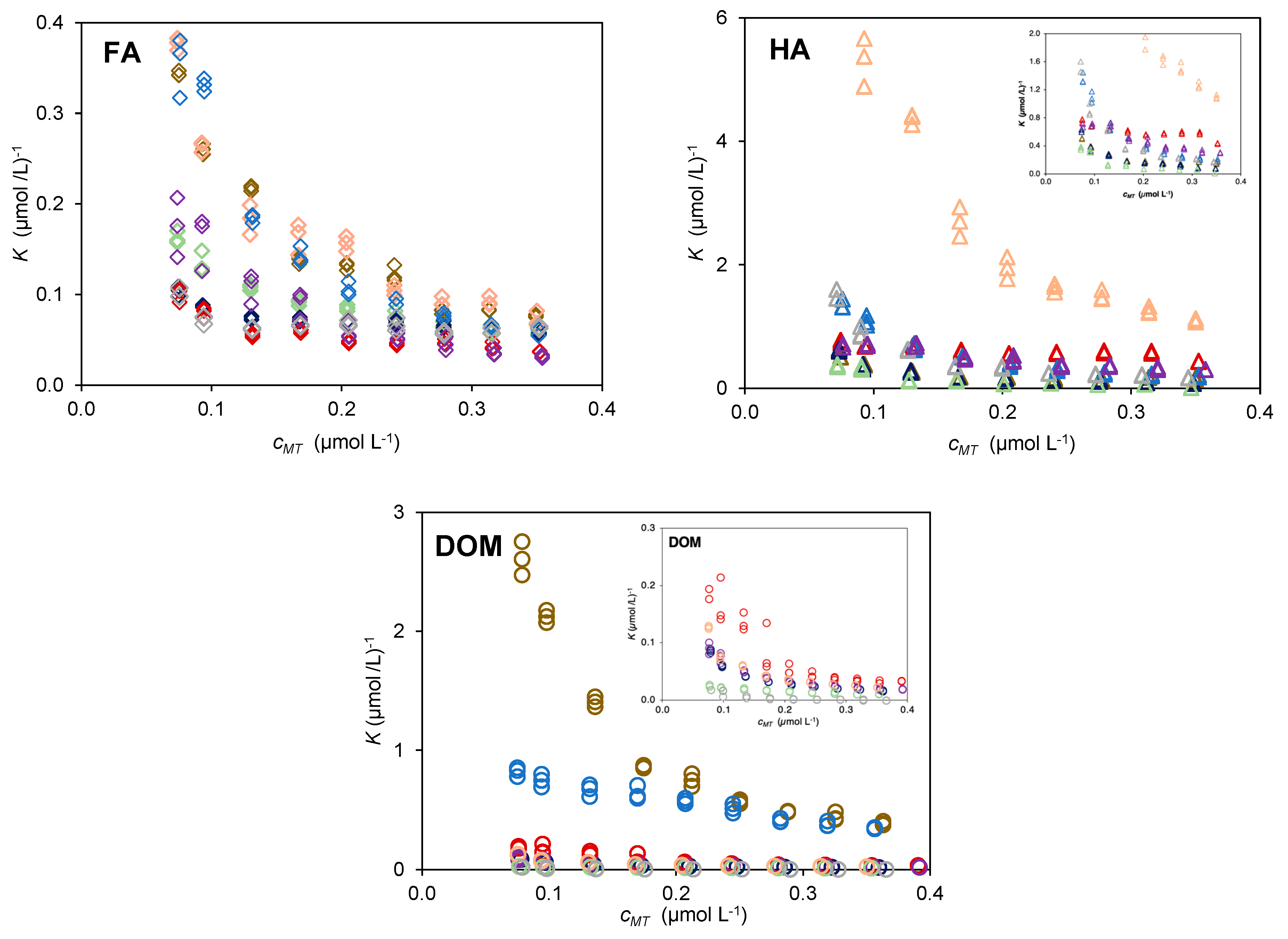 Molecules 28 01503 g002 Molecules 28 01503 g002