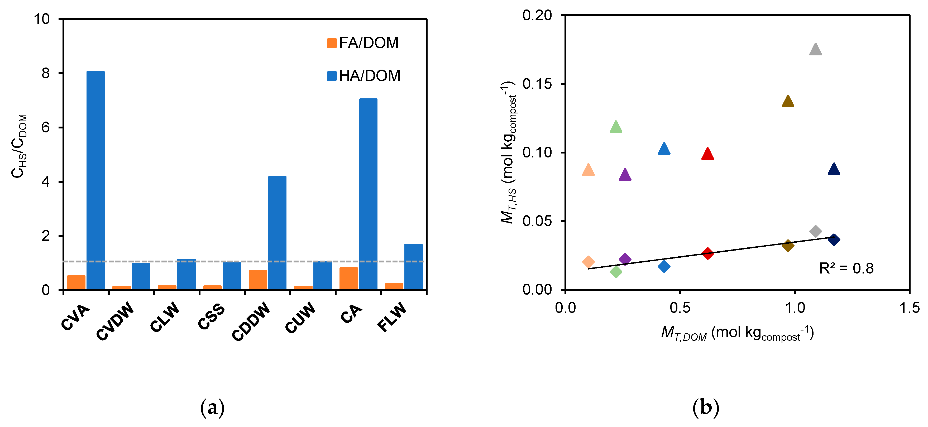Molecules 28 01503 g003 Molecules 28 01503 g003