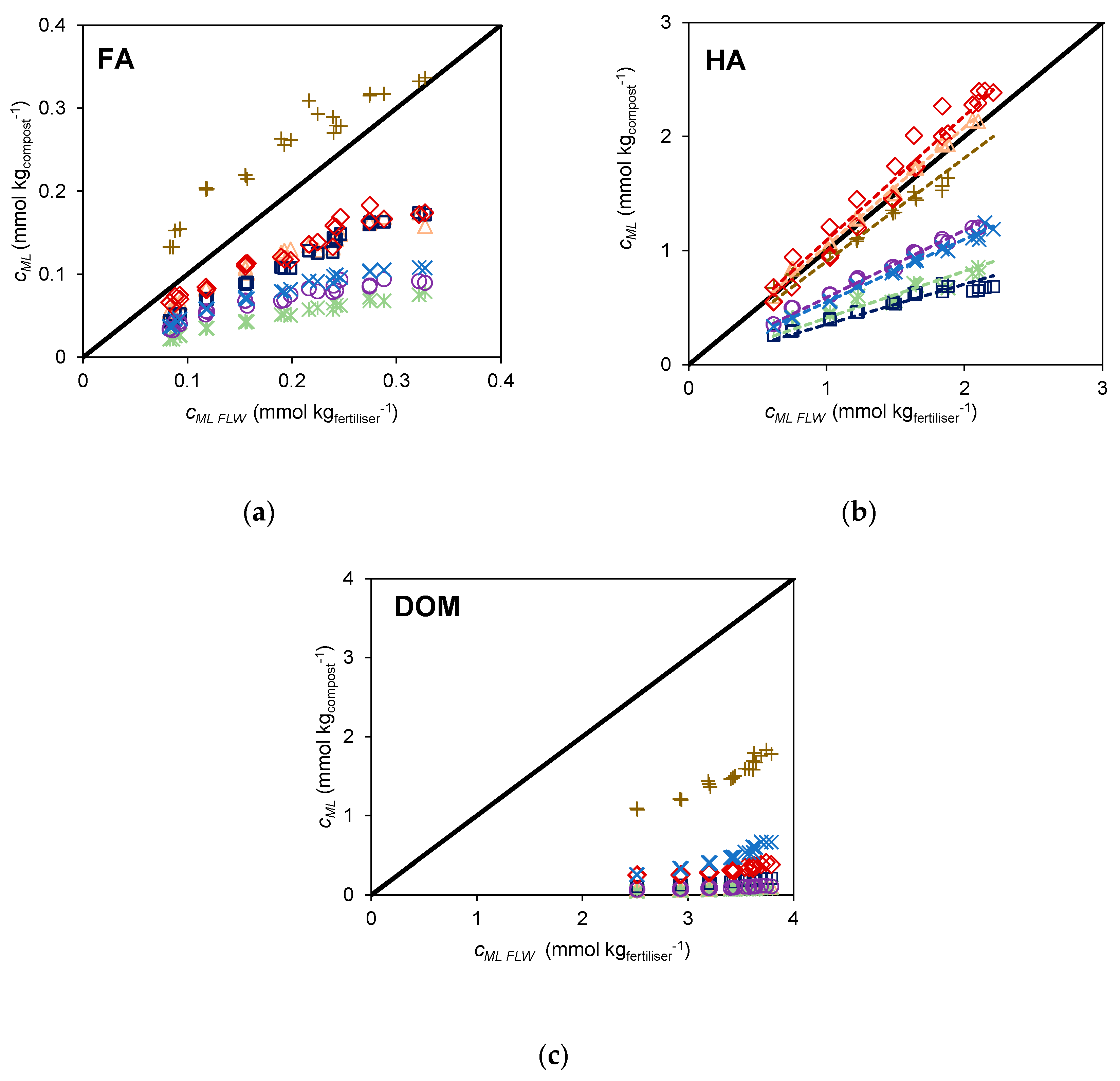 Molecules 28 01503 g005 Molecules 28 01503 g005