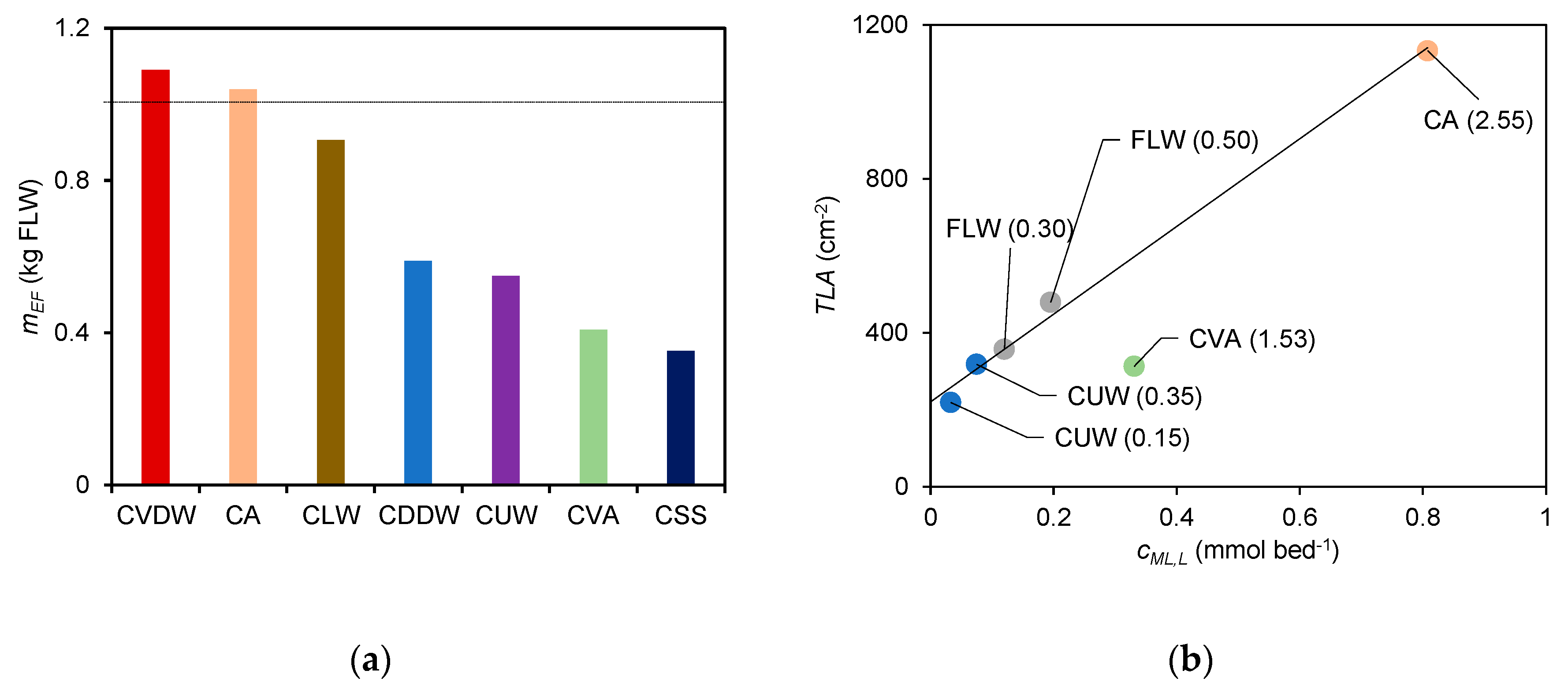 Molecules 28 01503 g006 Molecules 28 01503 g006