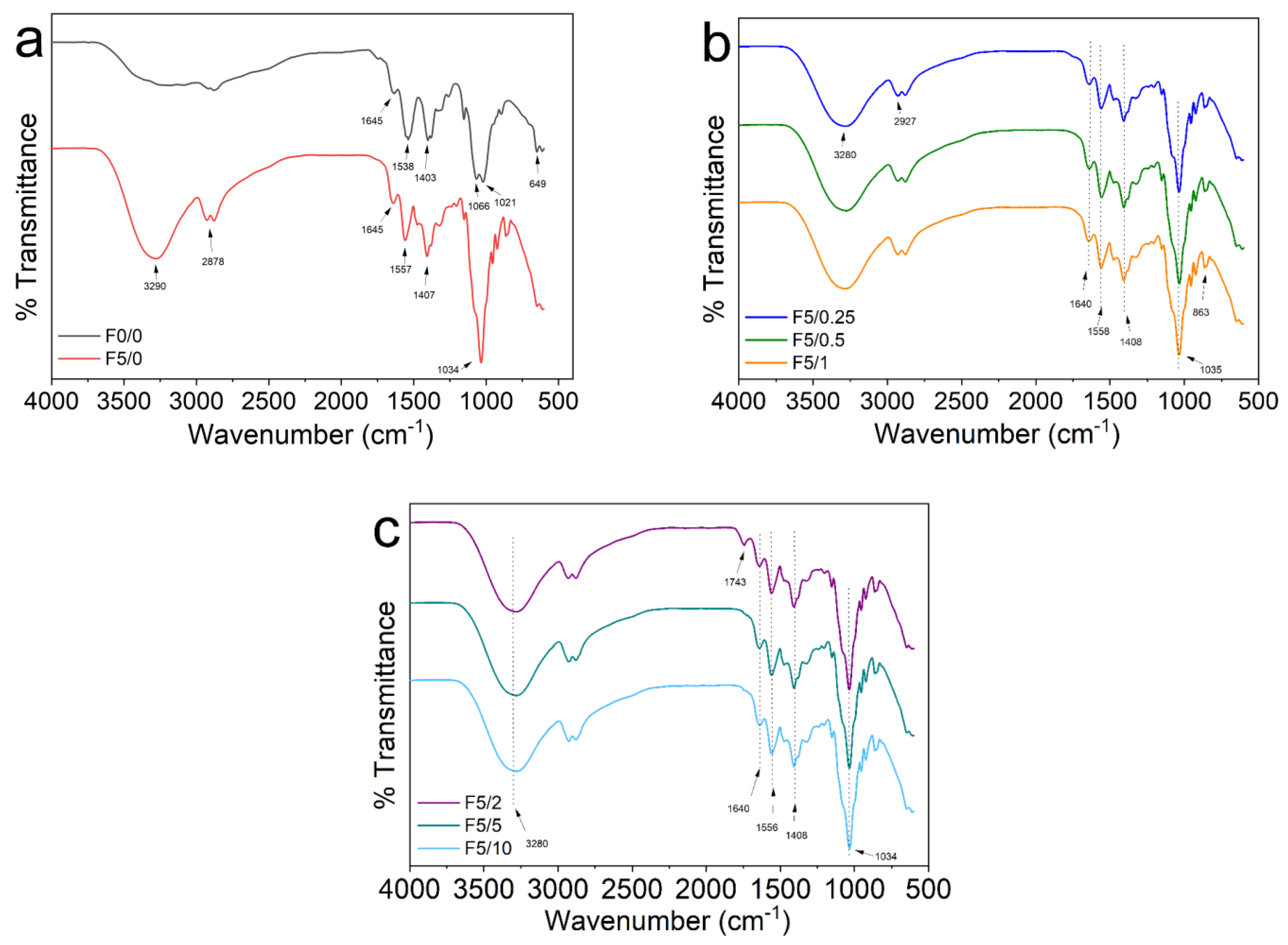 Molecules 28 01507 g004