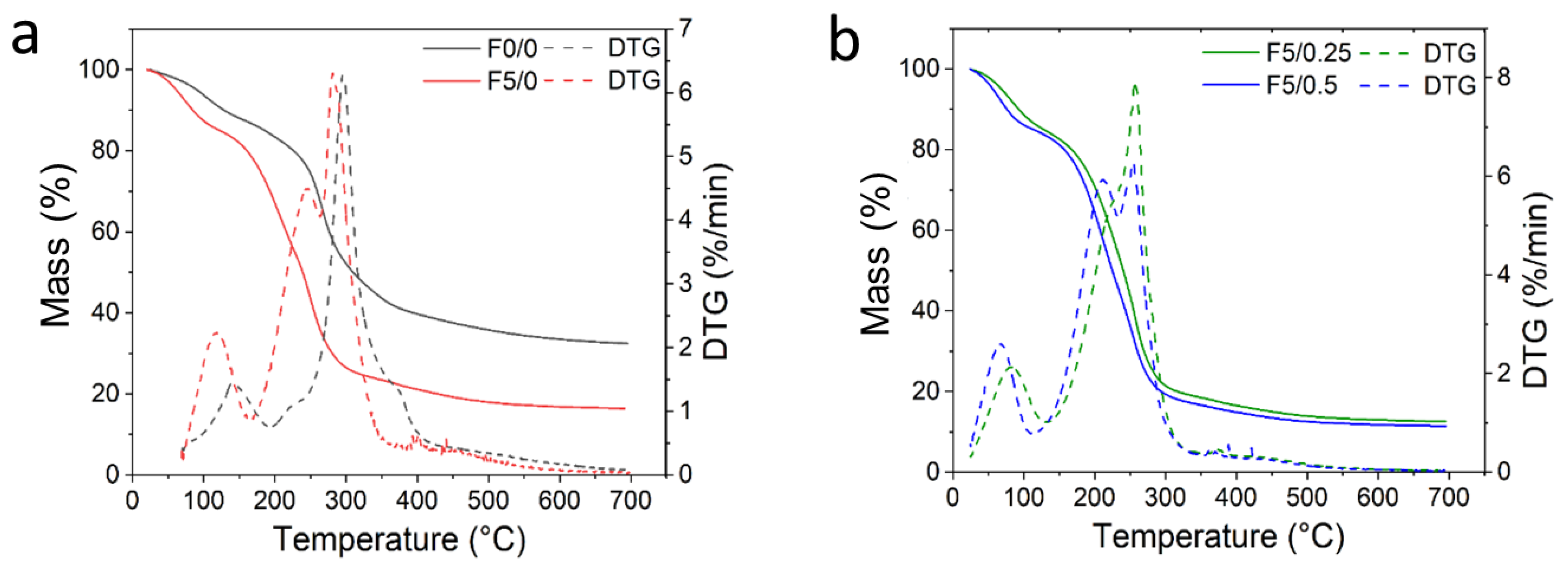 Molecules 28 01507 g008a