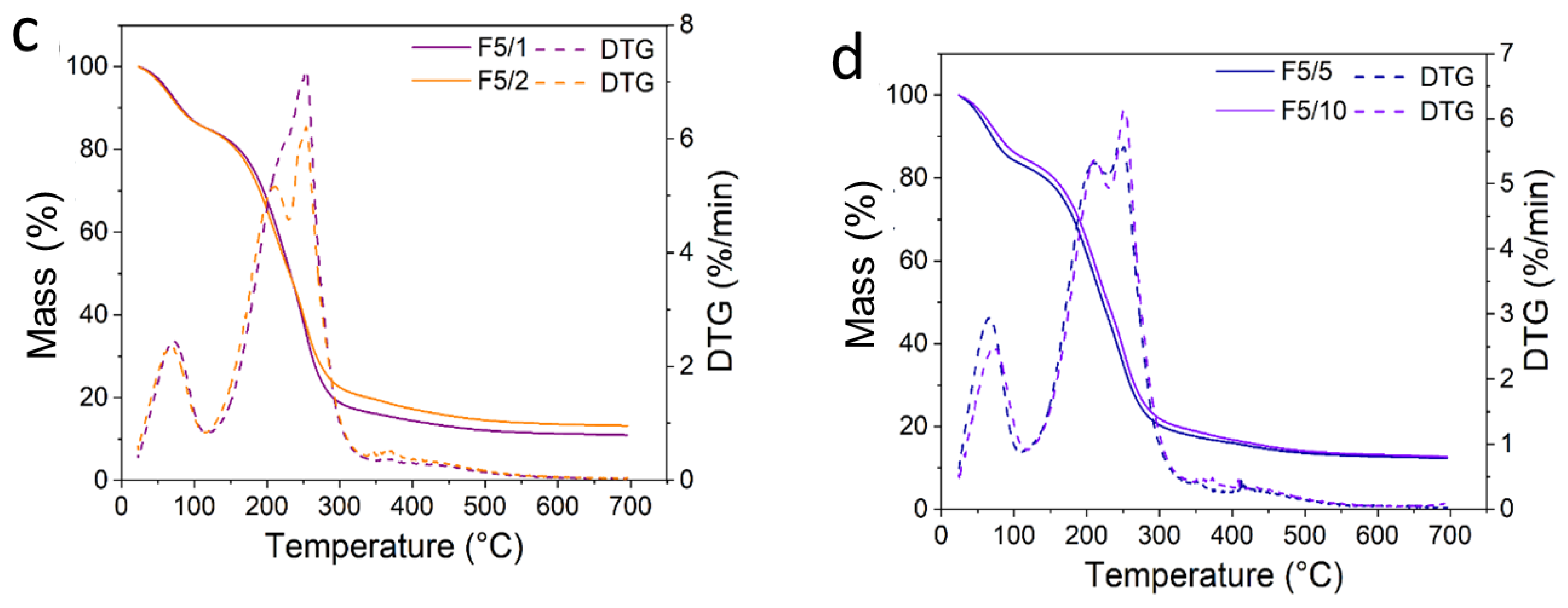 Molecules 28 01507 g008b