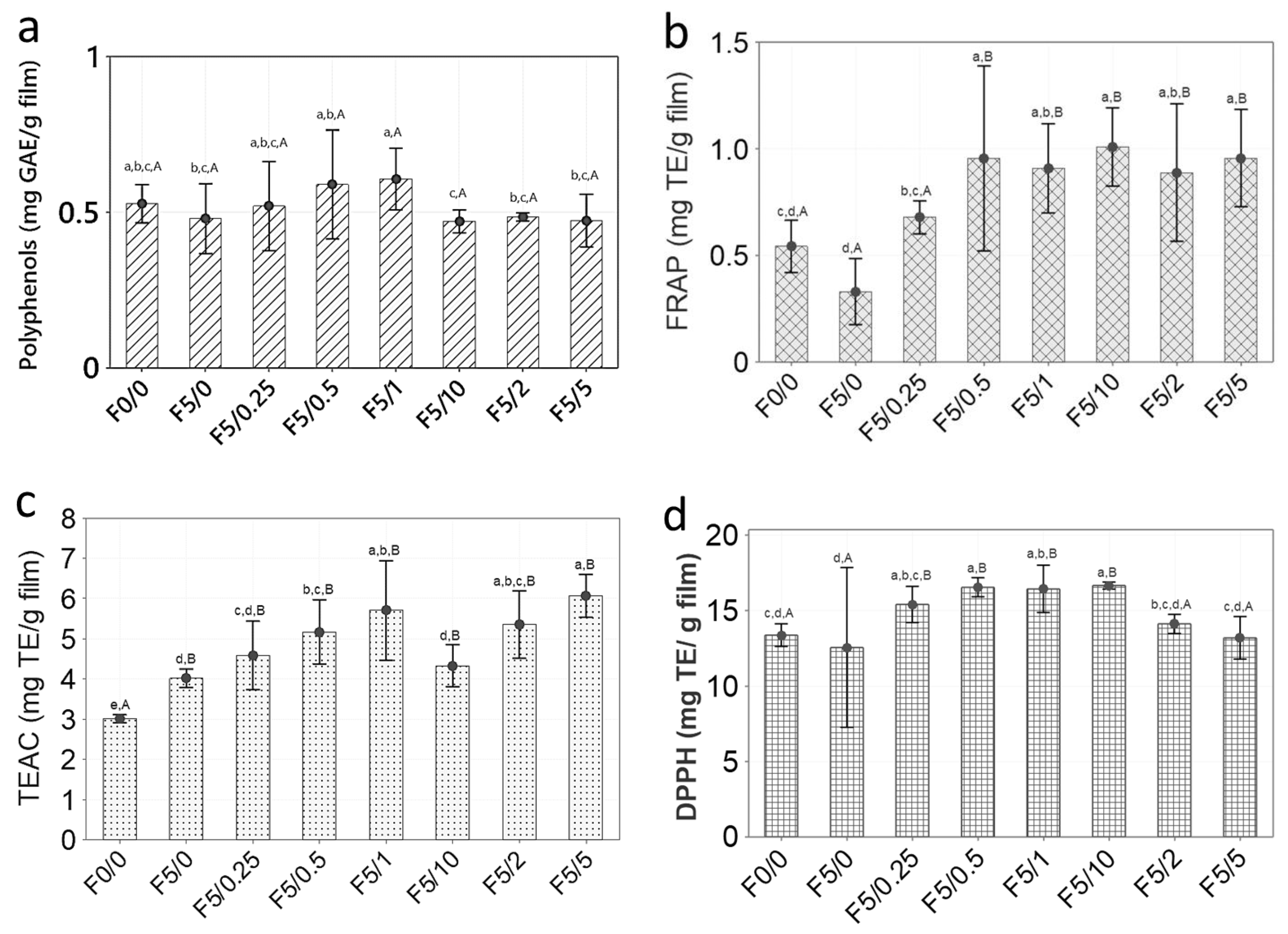 Molecules 28 01507 g009