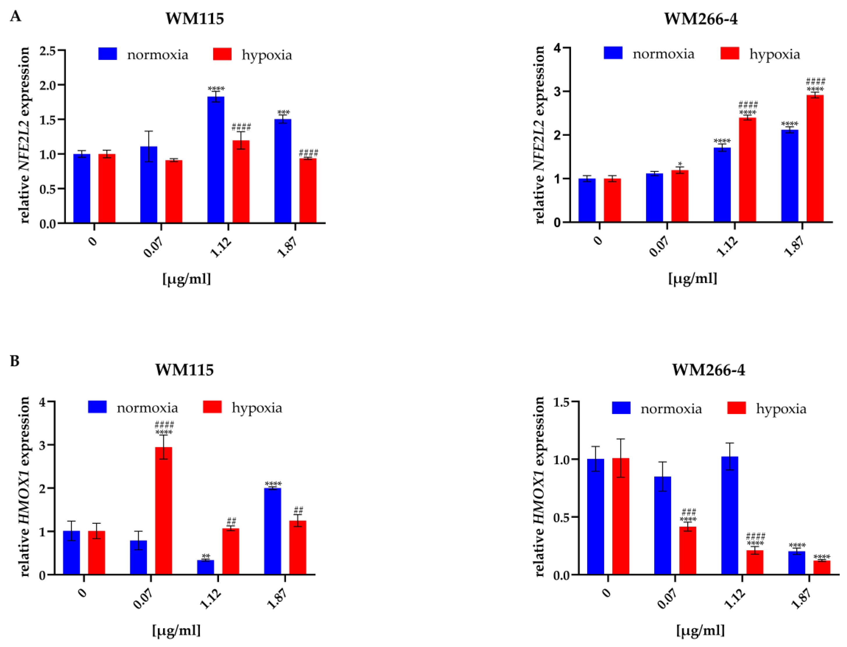 Molecules 28 01509 g005