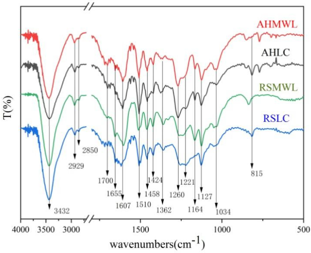 Molecules 28 01513 g002 Molecules 28 01513 g002