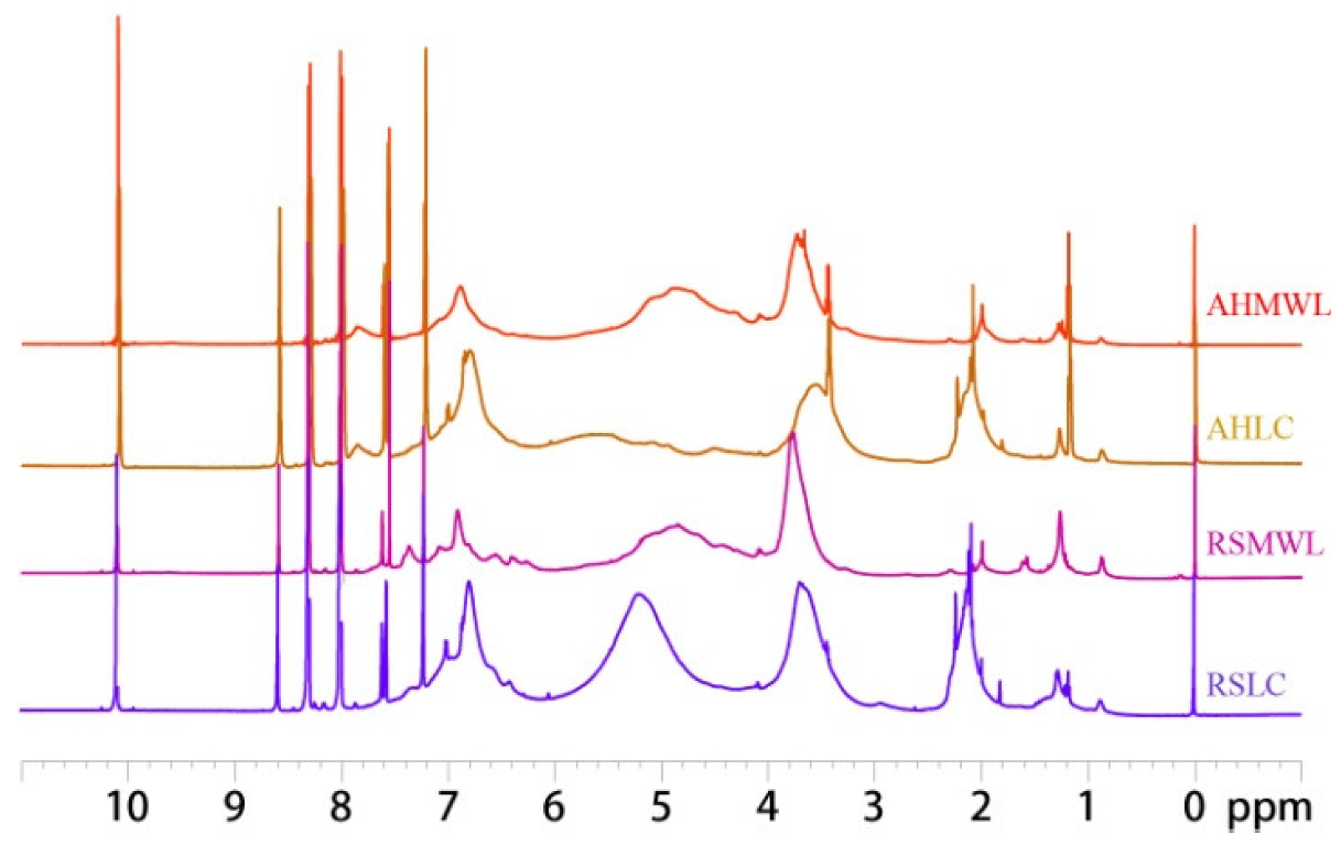 Molecules 28 01513 g003 Molecules 28 01513 g003