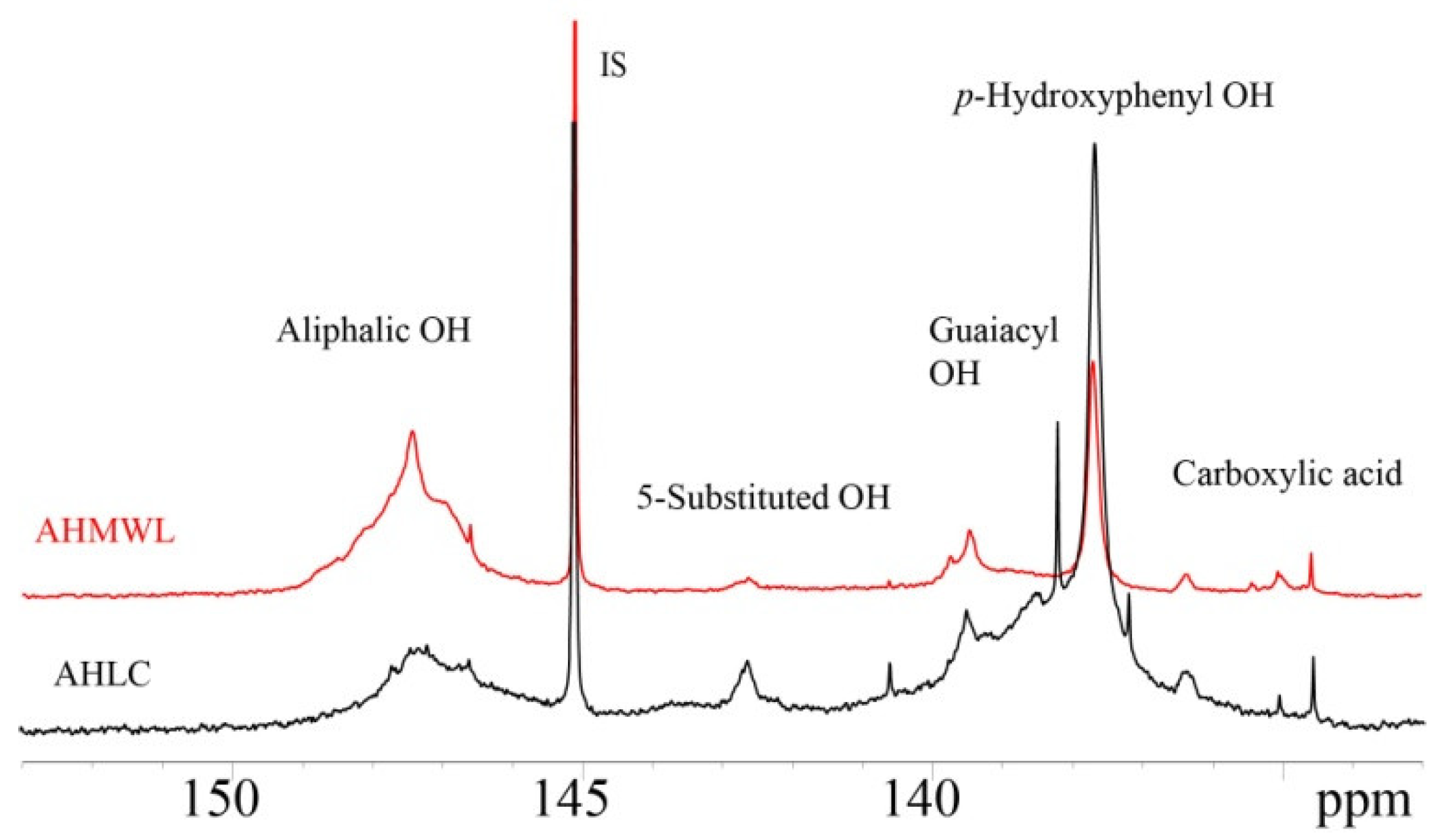 Molecules 28 01513 g004 Molecules 28 01513 g004