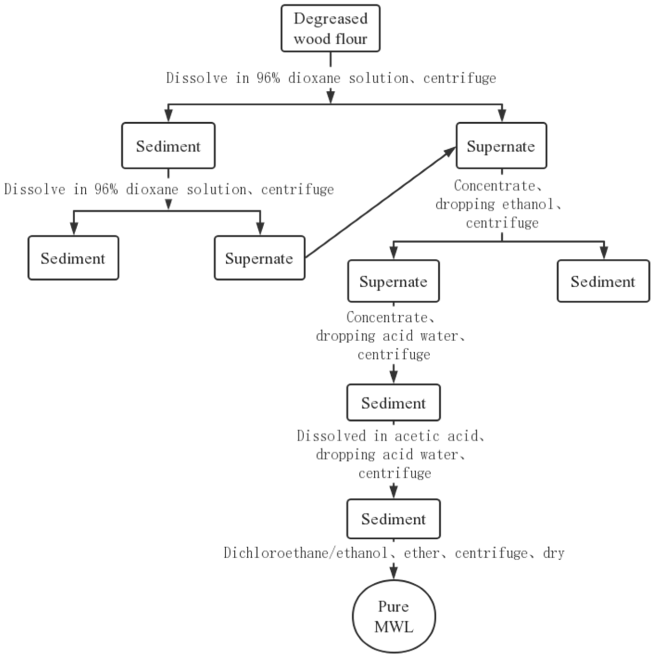 Molecules 28 01513 g012 Molecules 28 01513 g012