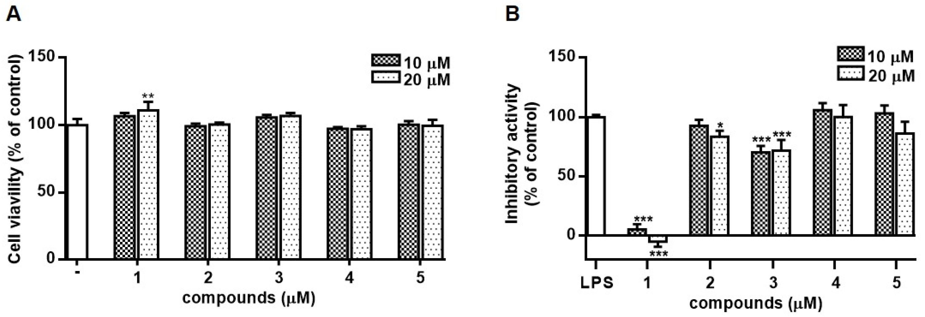 Molecules 28 01518 g003