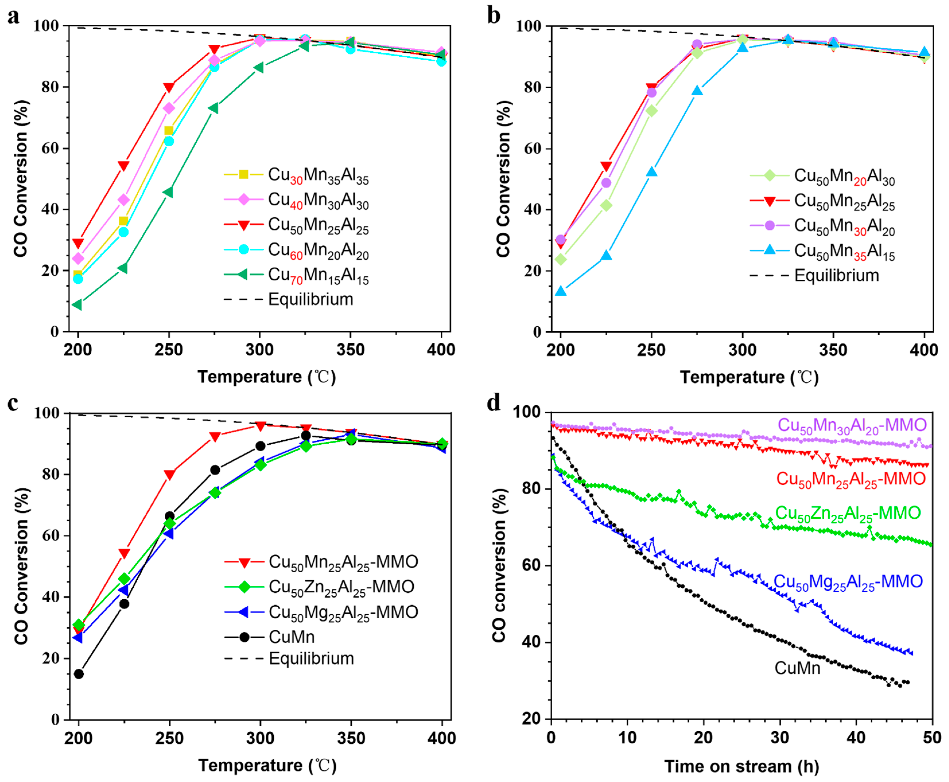 Molecules 28 01522 g003