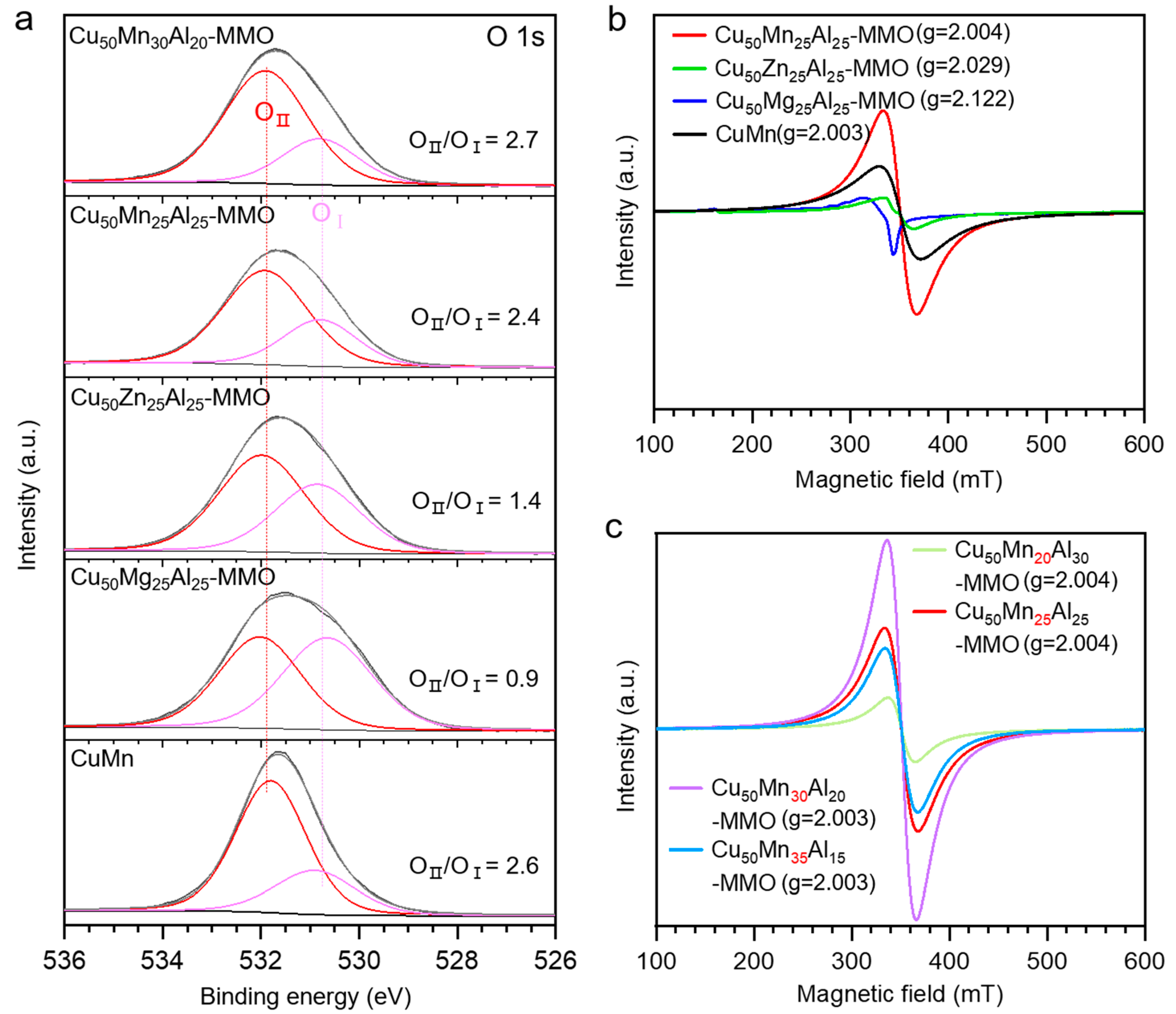 Molecules 28 01522 g005