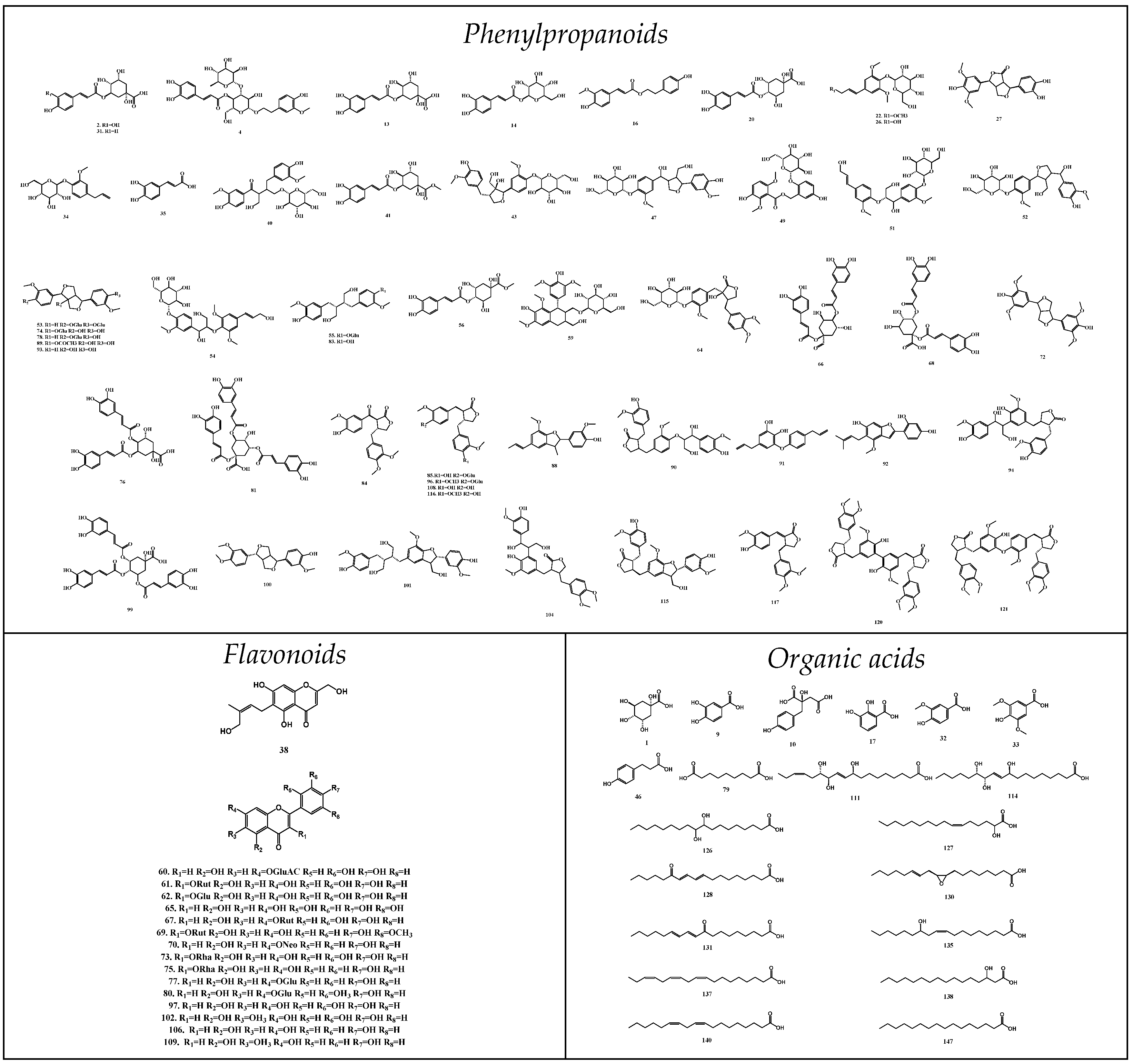 Molecules 28 01526 g002a Molecules 28 01526 g002a