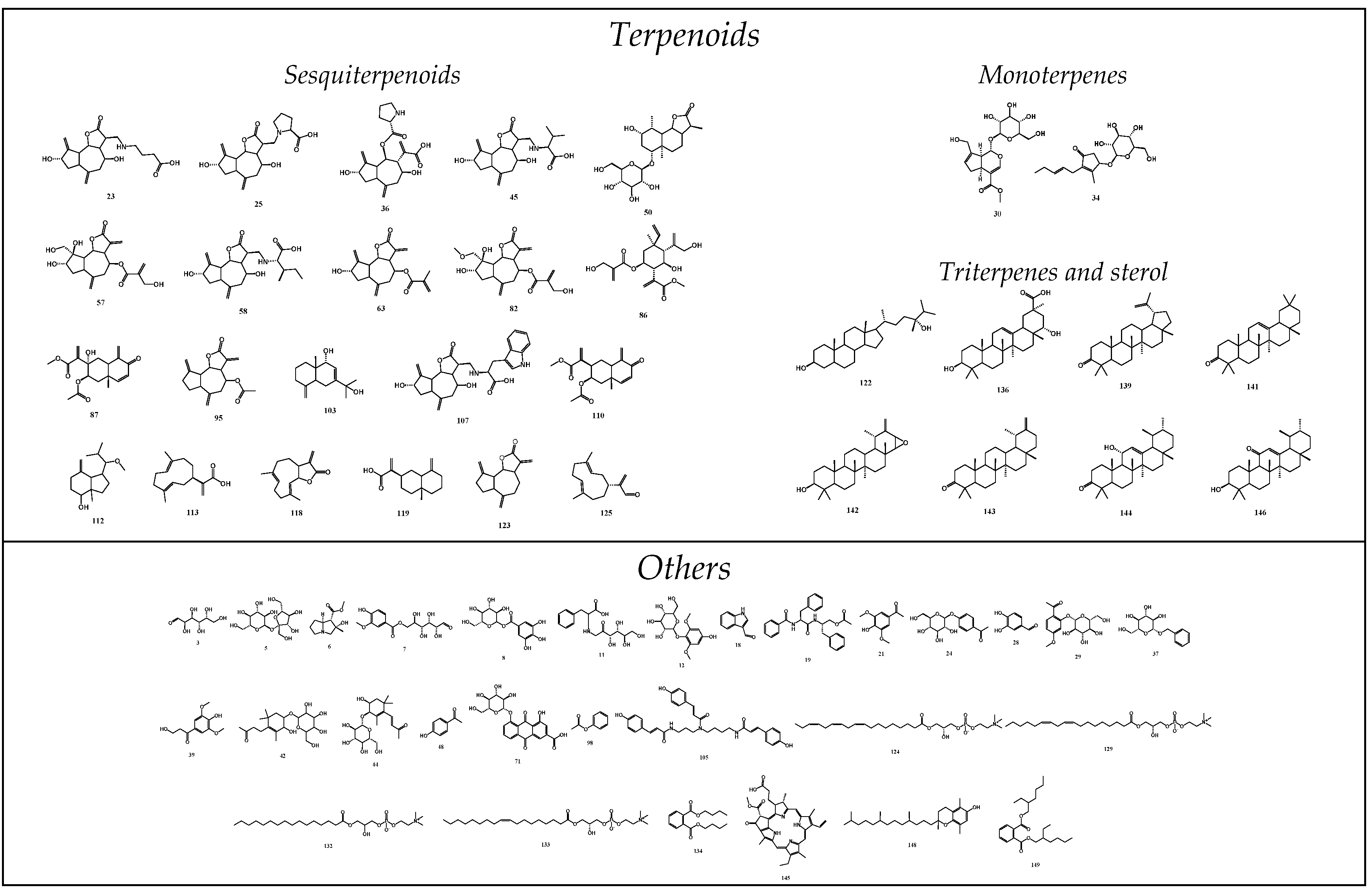 Molecules 28 01526 g002b Molecules 28 01526 g002b