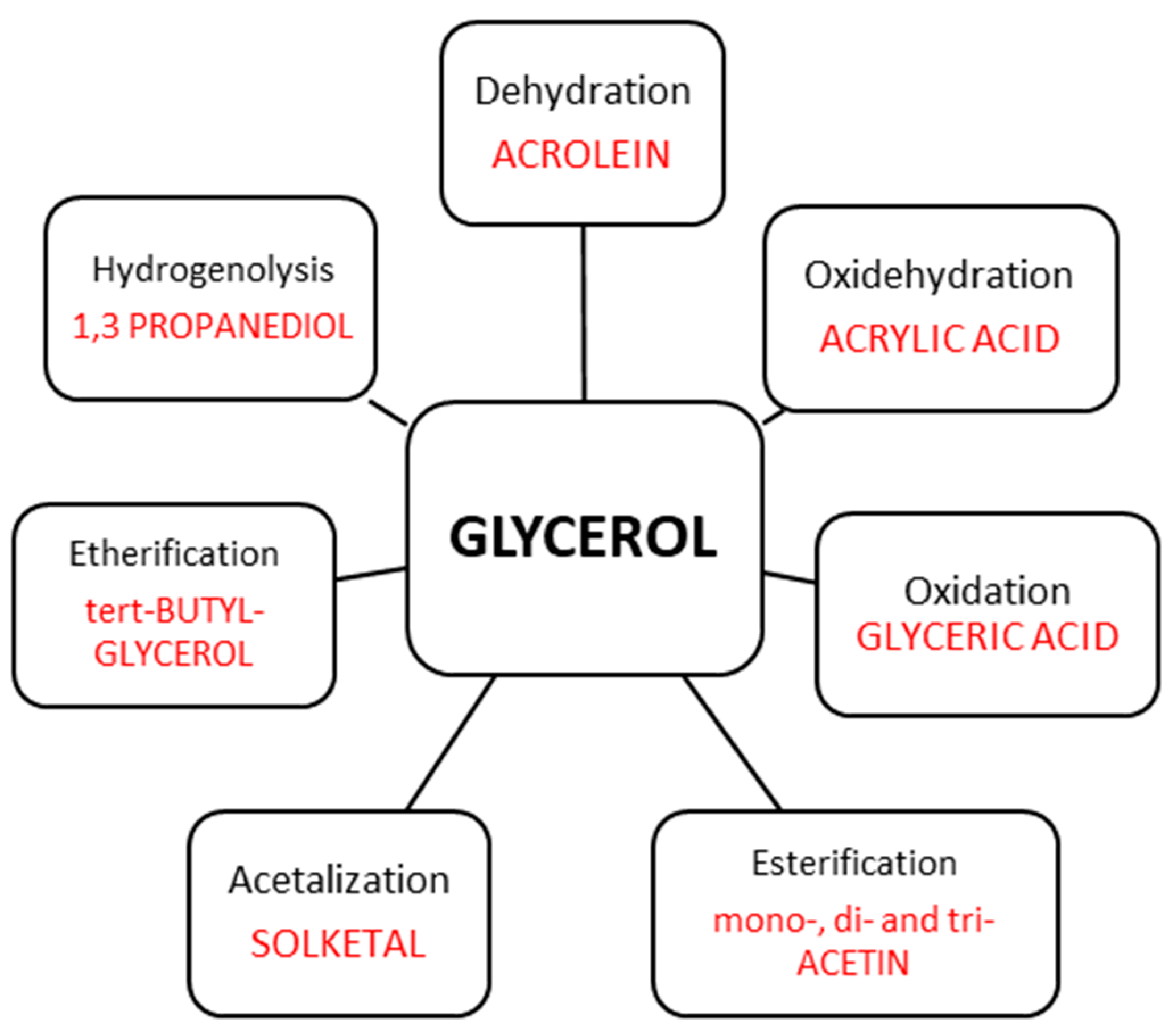 Molecules 28 01527 g020