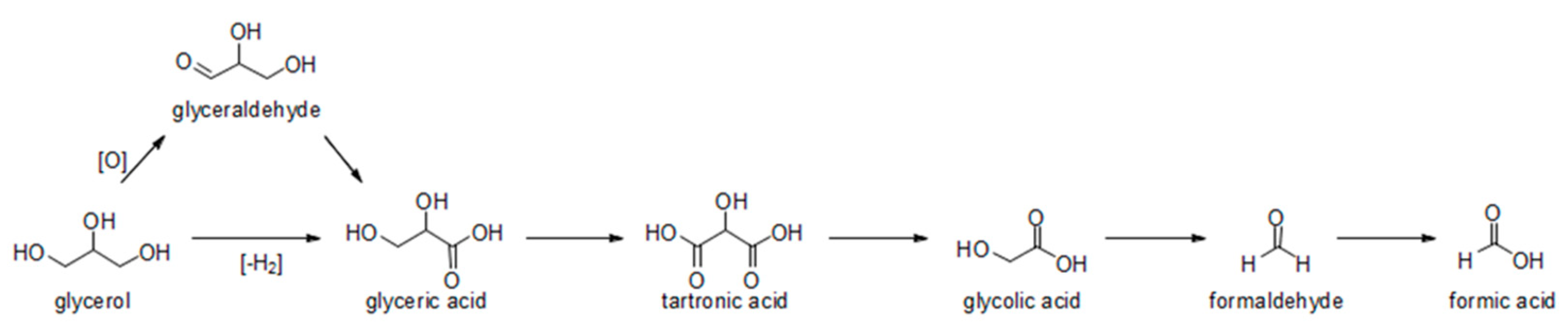 Molecules 28 01527 g025