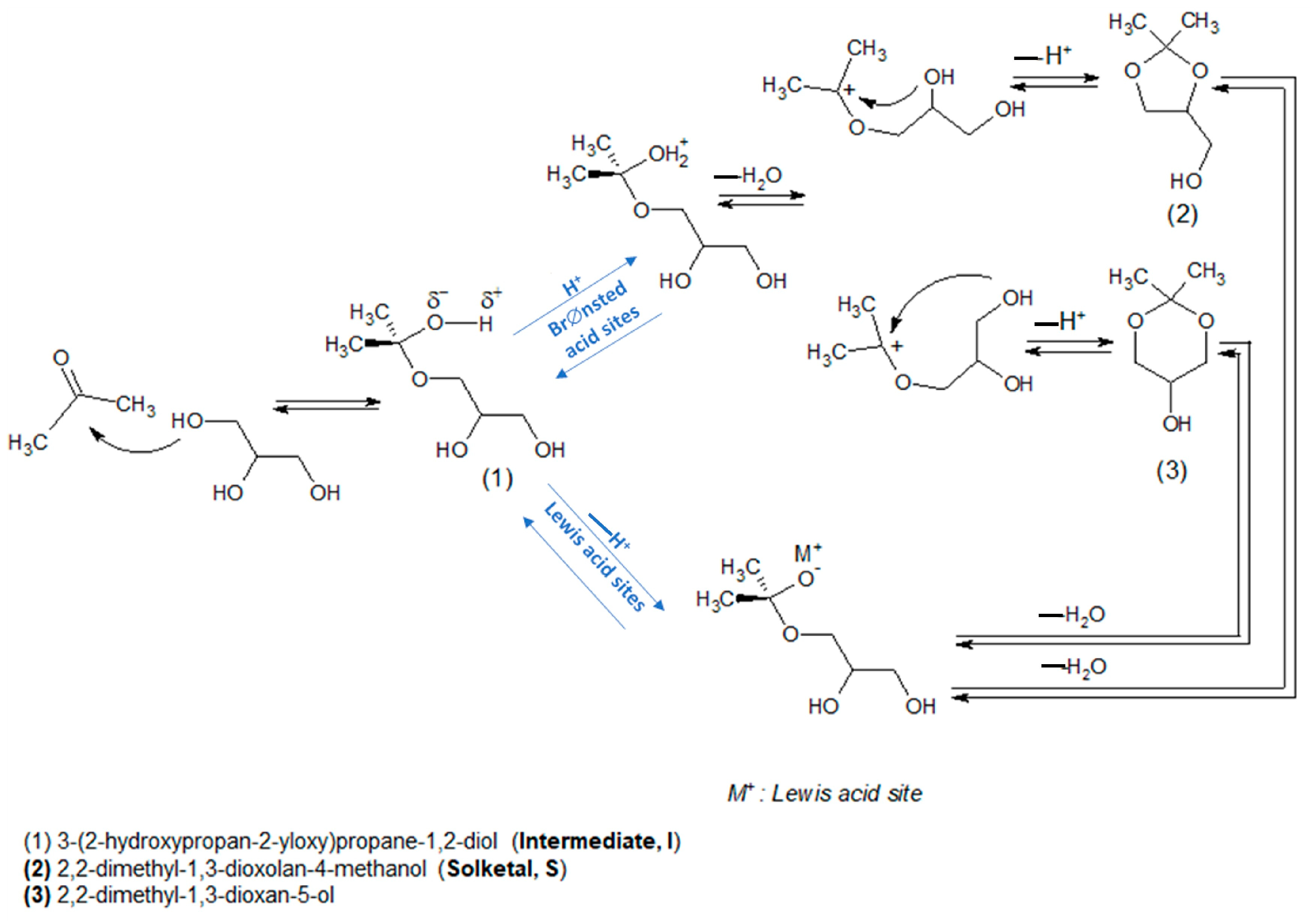 Molecules 28 01527 g028