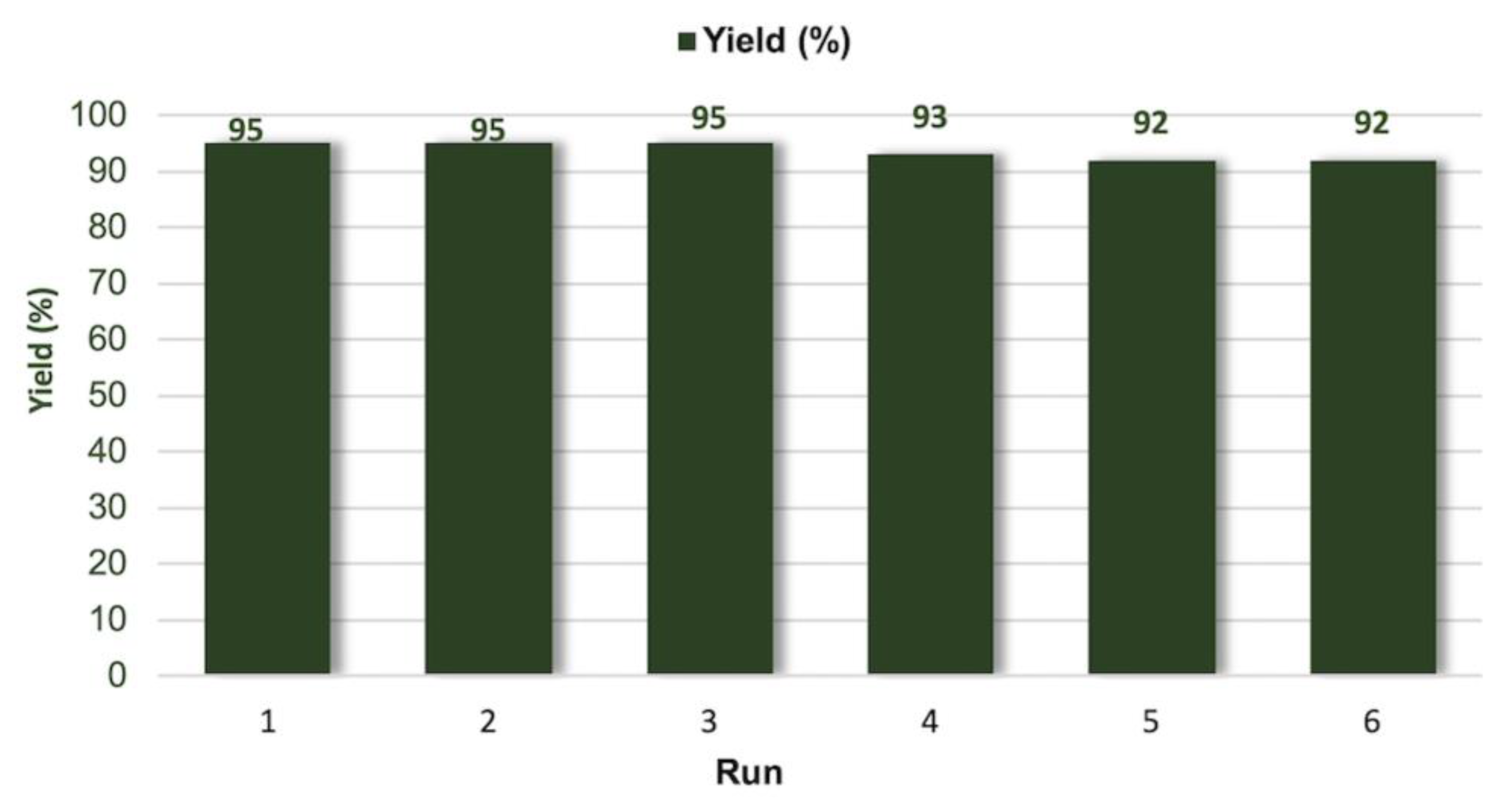 Molecules 28 01530 g002