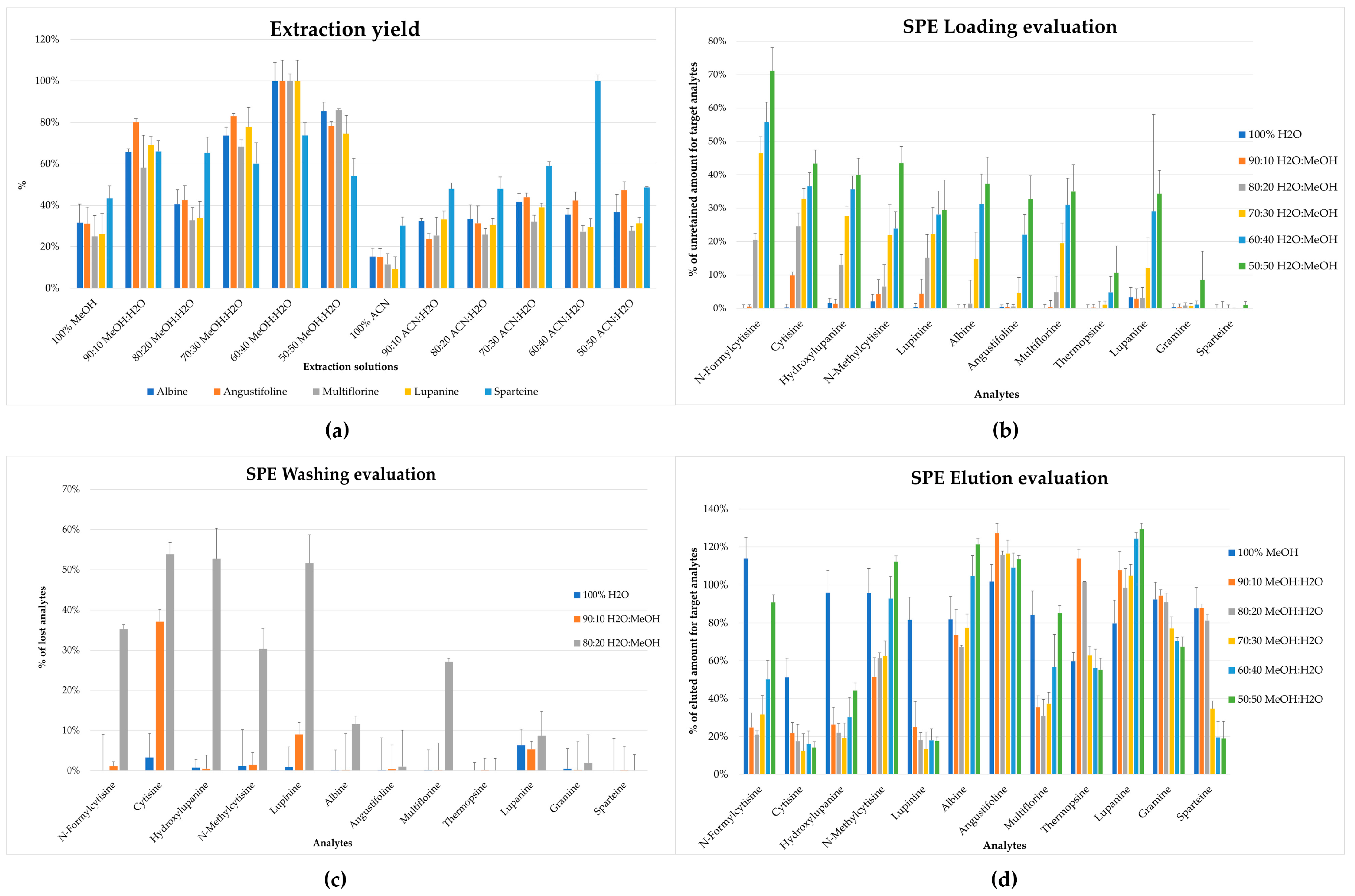 Molecules 28 01531 g002