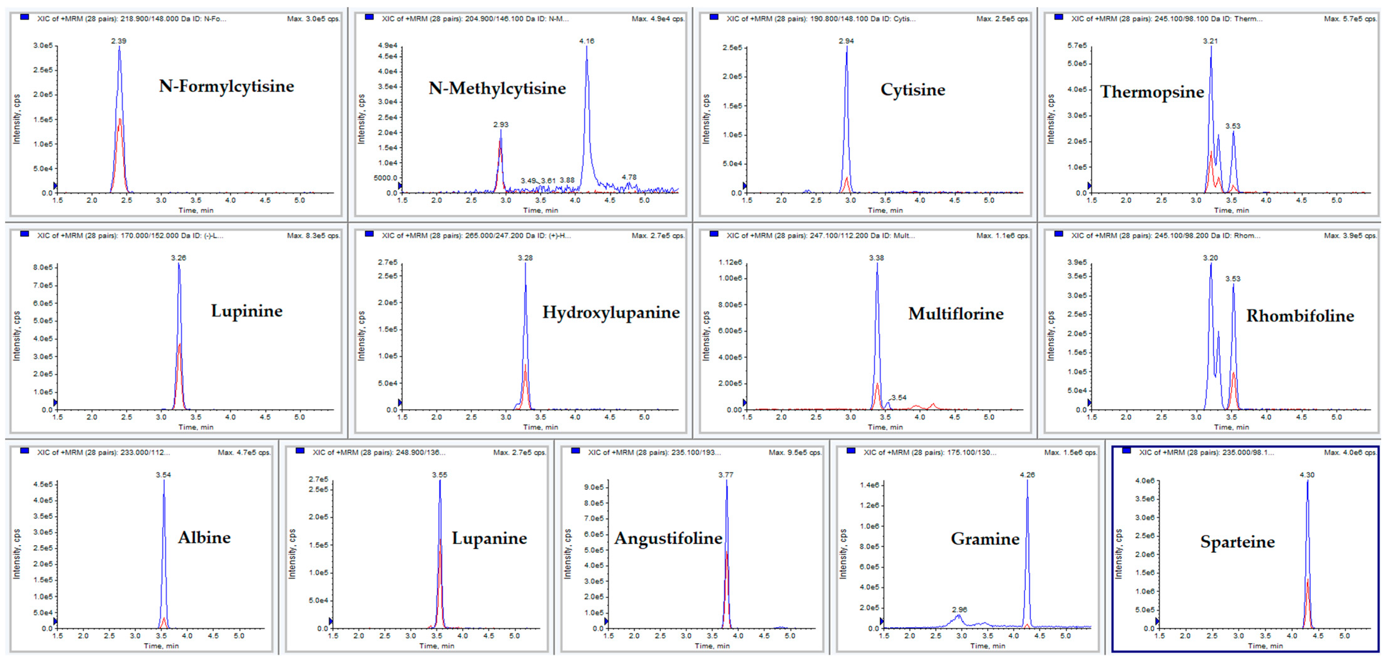 Molecules 28 01531 g004