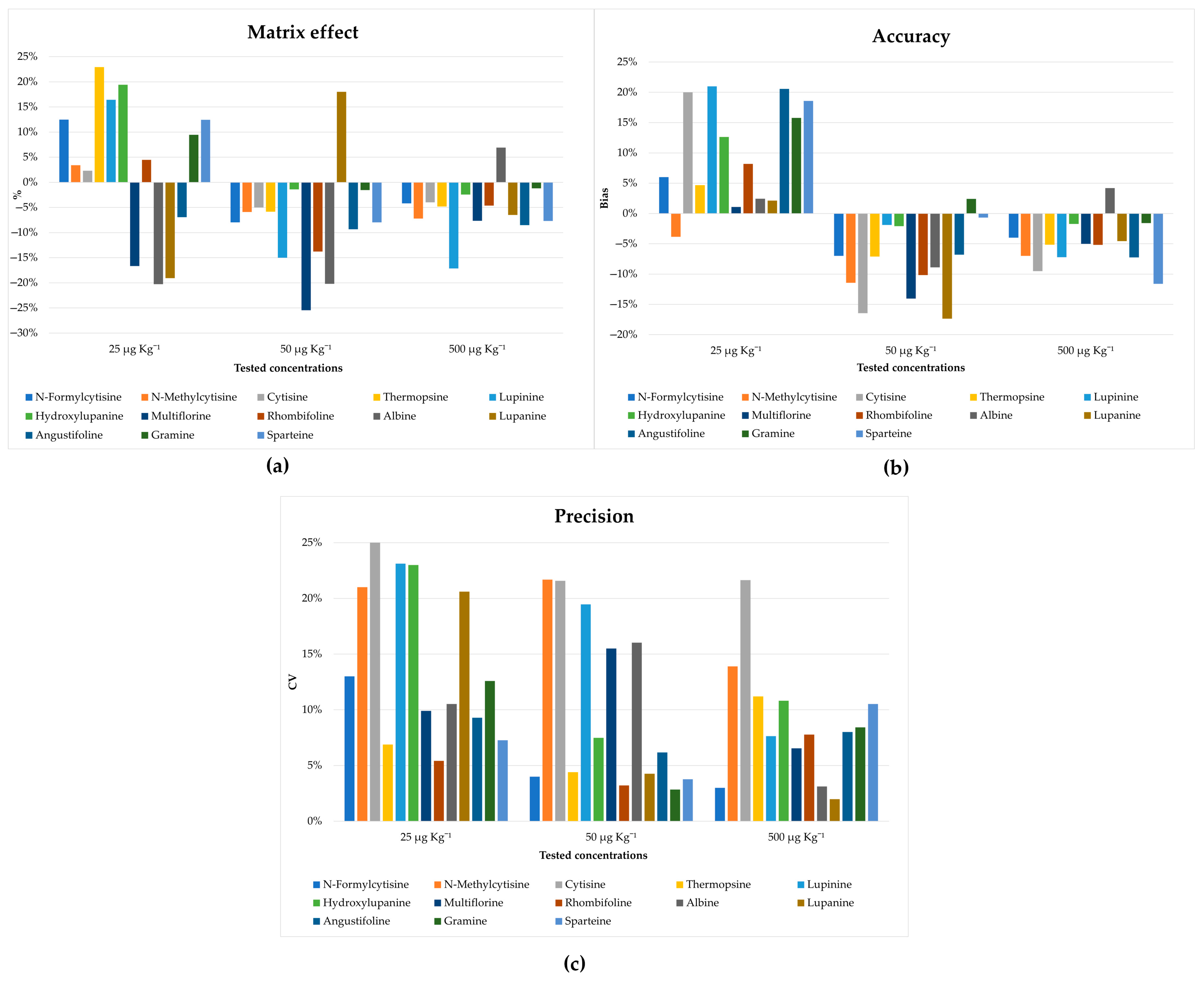 Molecules 28 01531 g005