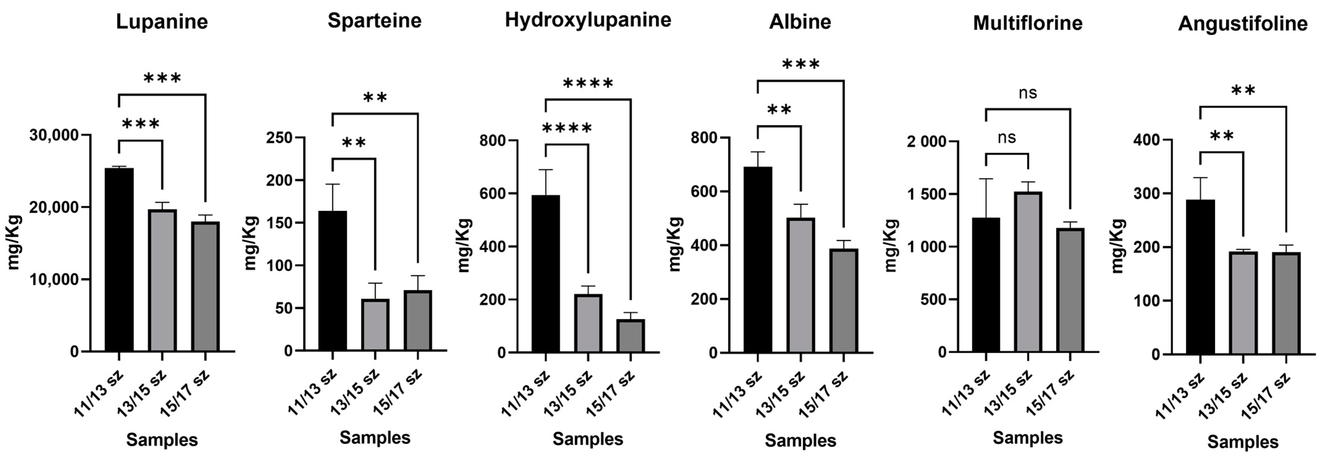 Molecules 28 01531 g006