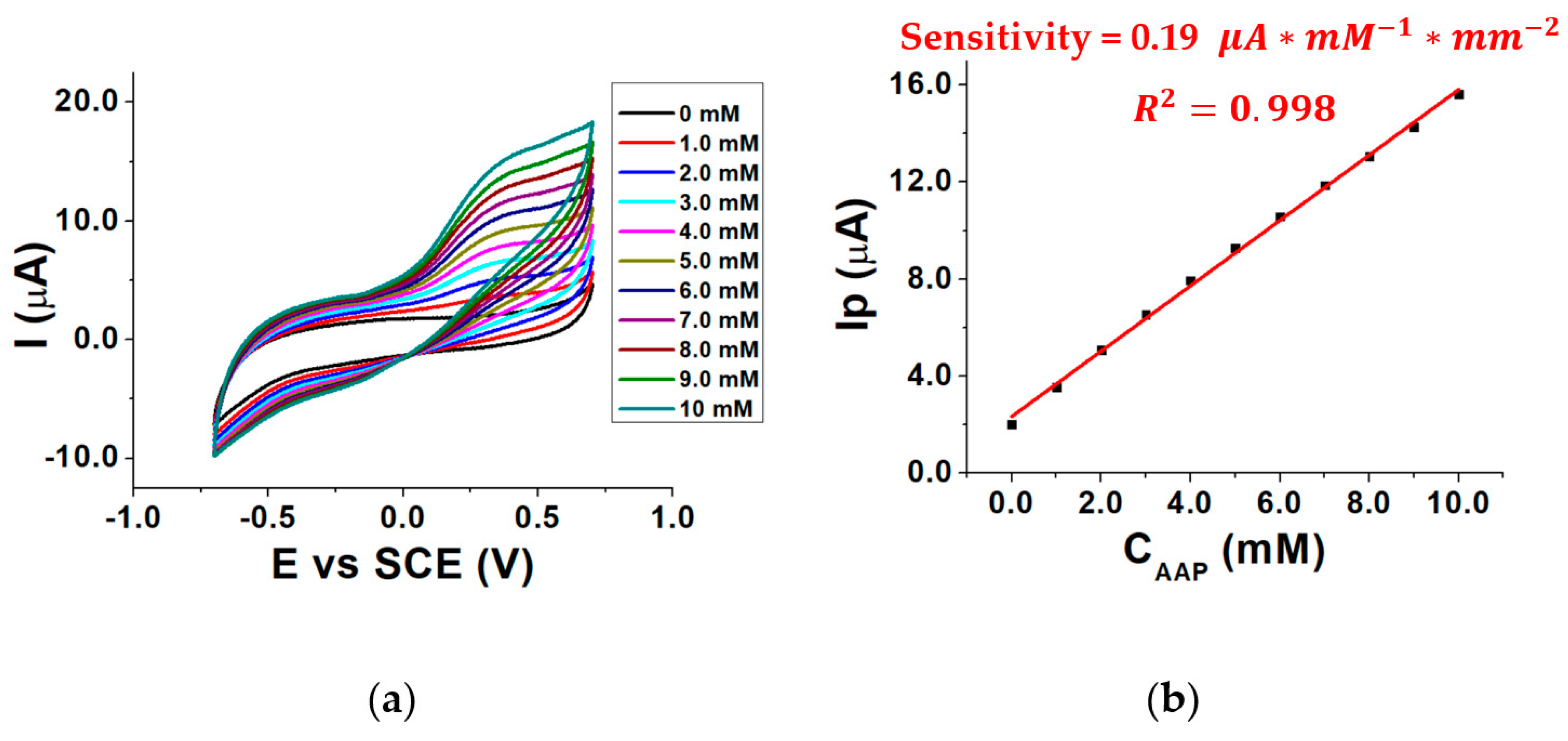 Molecules 28 01532 g004
