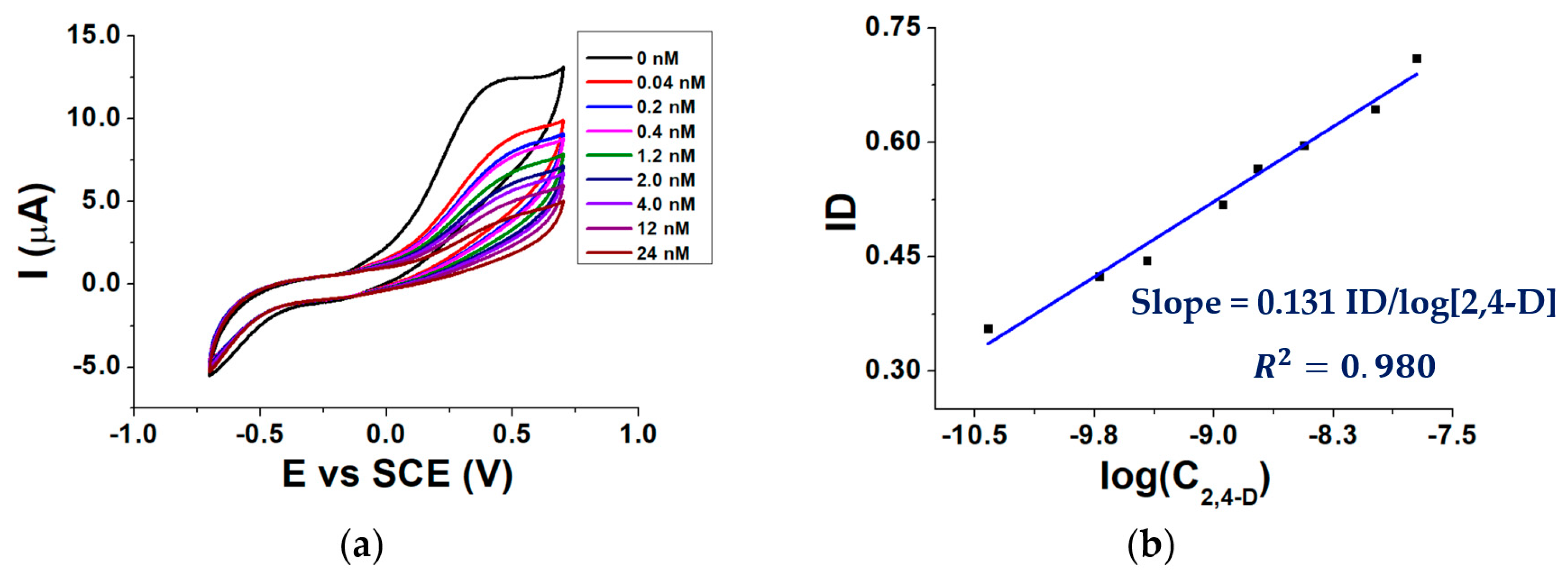 Molecules 28 01532 g006