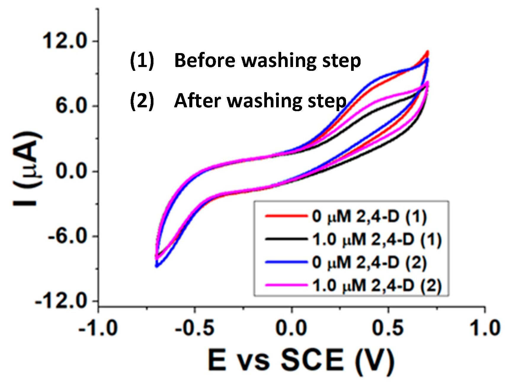 Molecules 28 01532 g007
