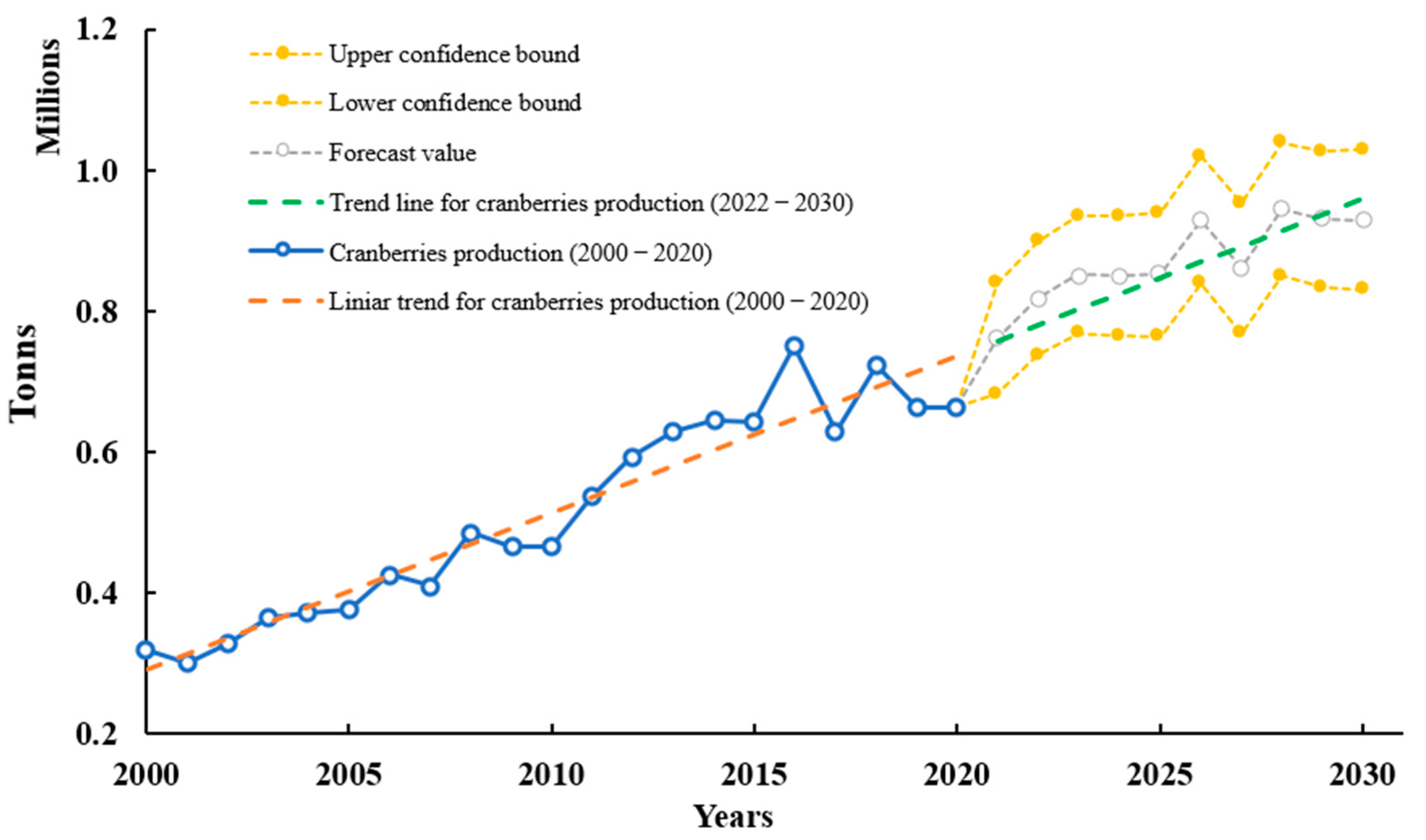 Molecules 28 01533 g002