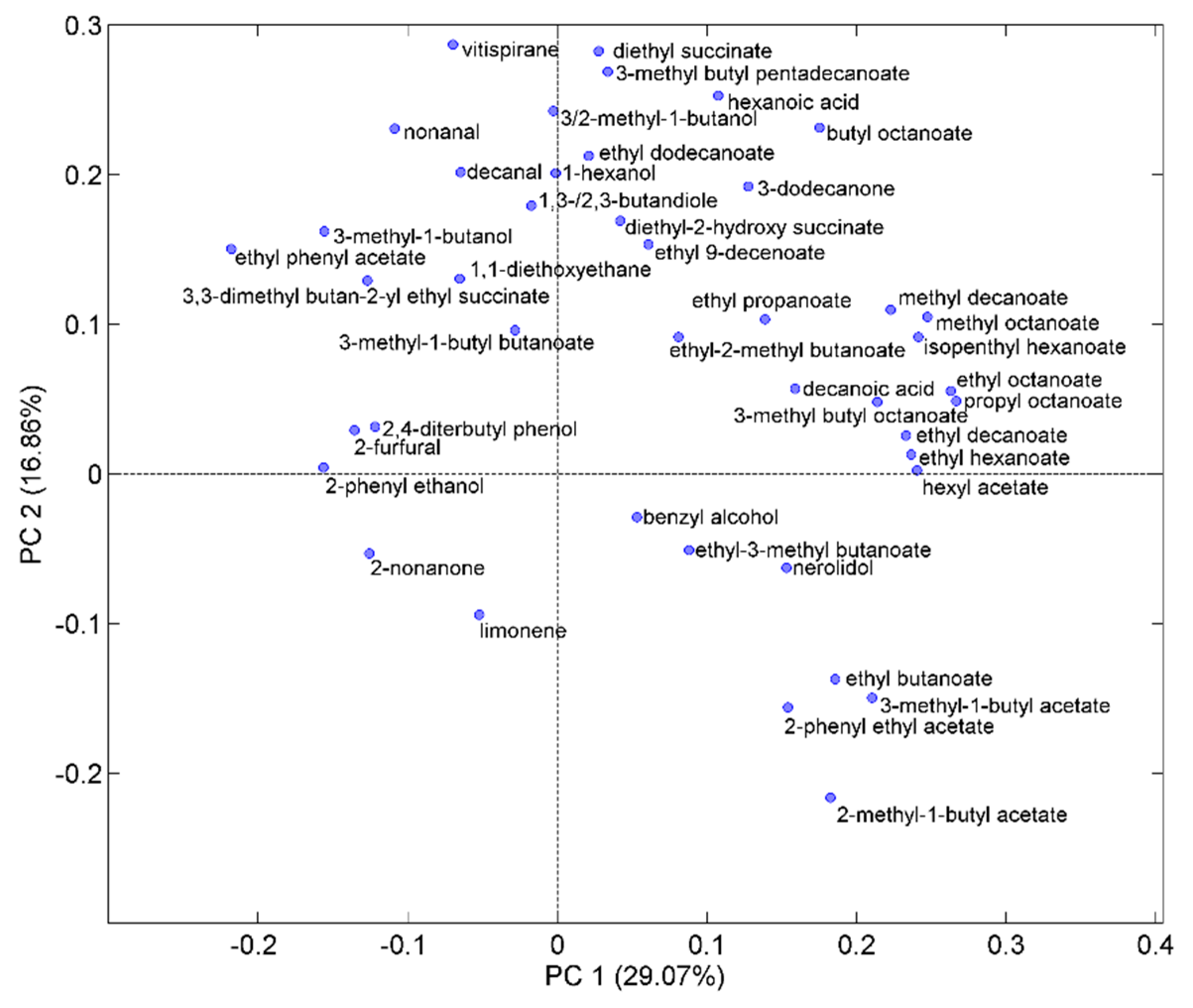 Molecules 28 01534 g009