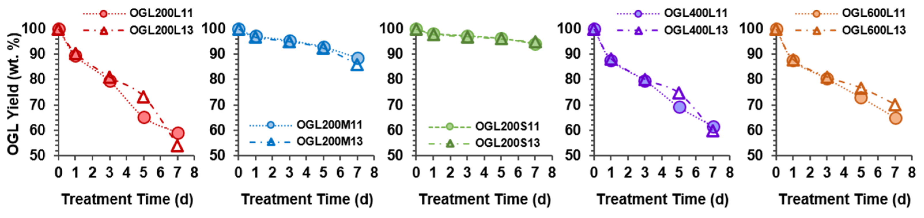 Molecules 28 01542 g002