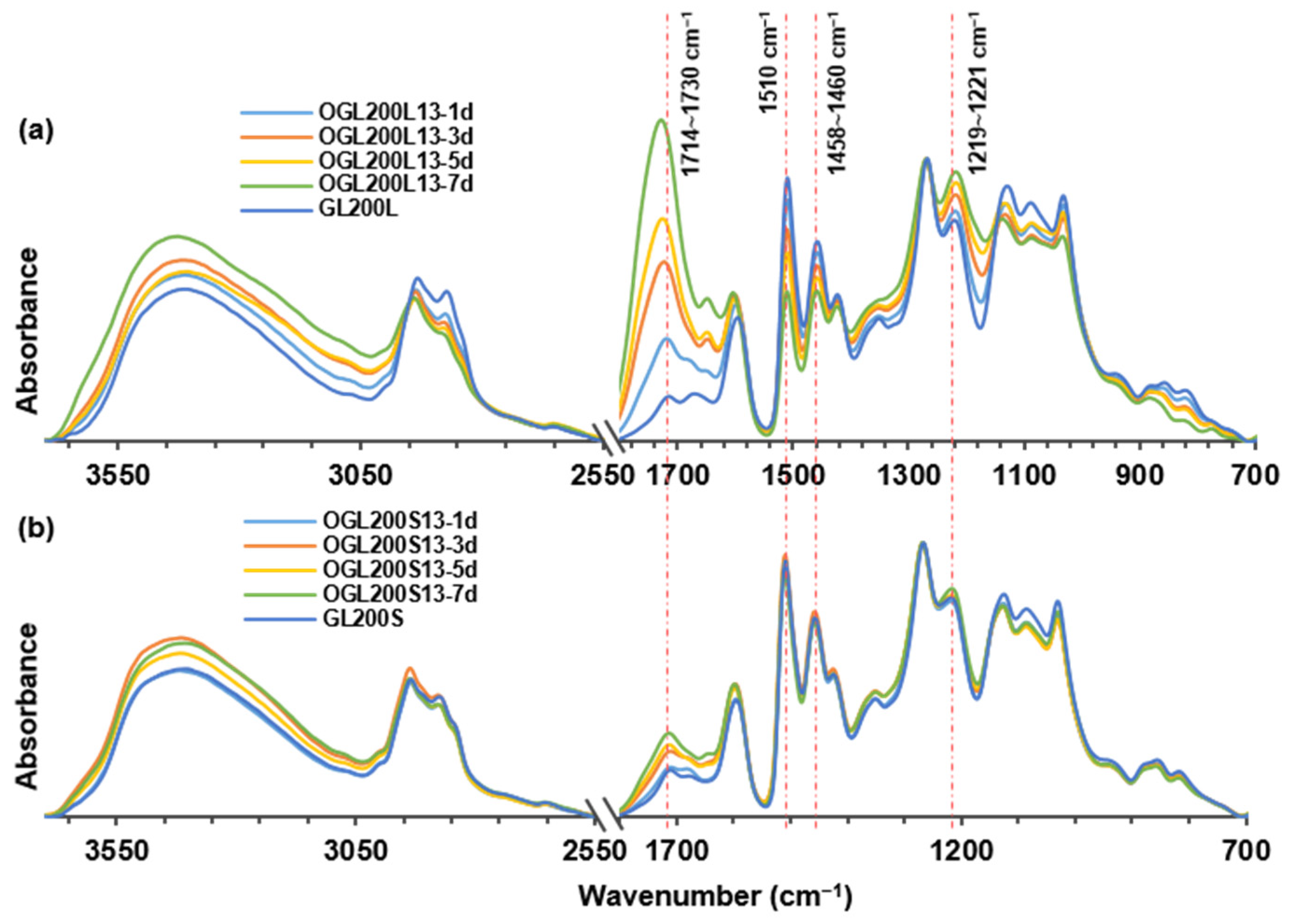 Molecules 28 01542 g005