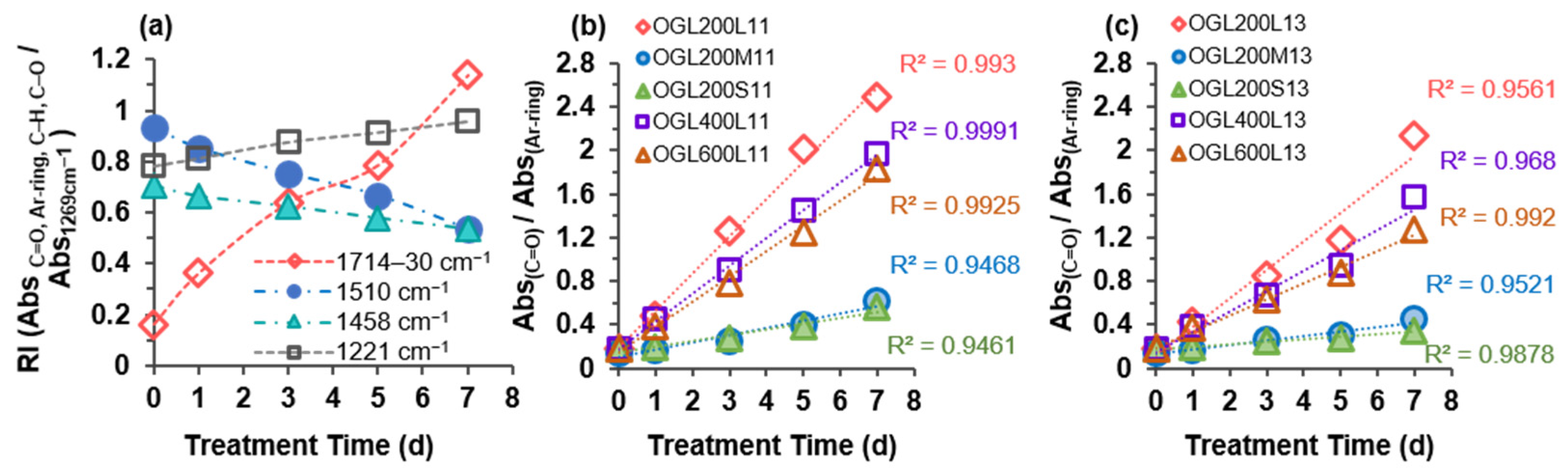 Molecules 28 01542 g006