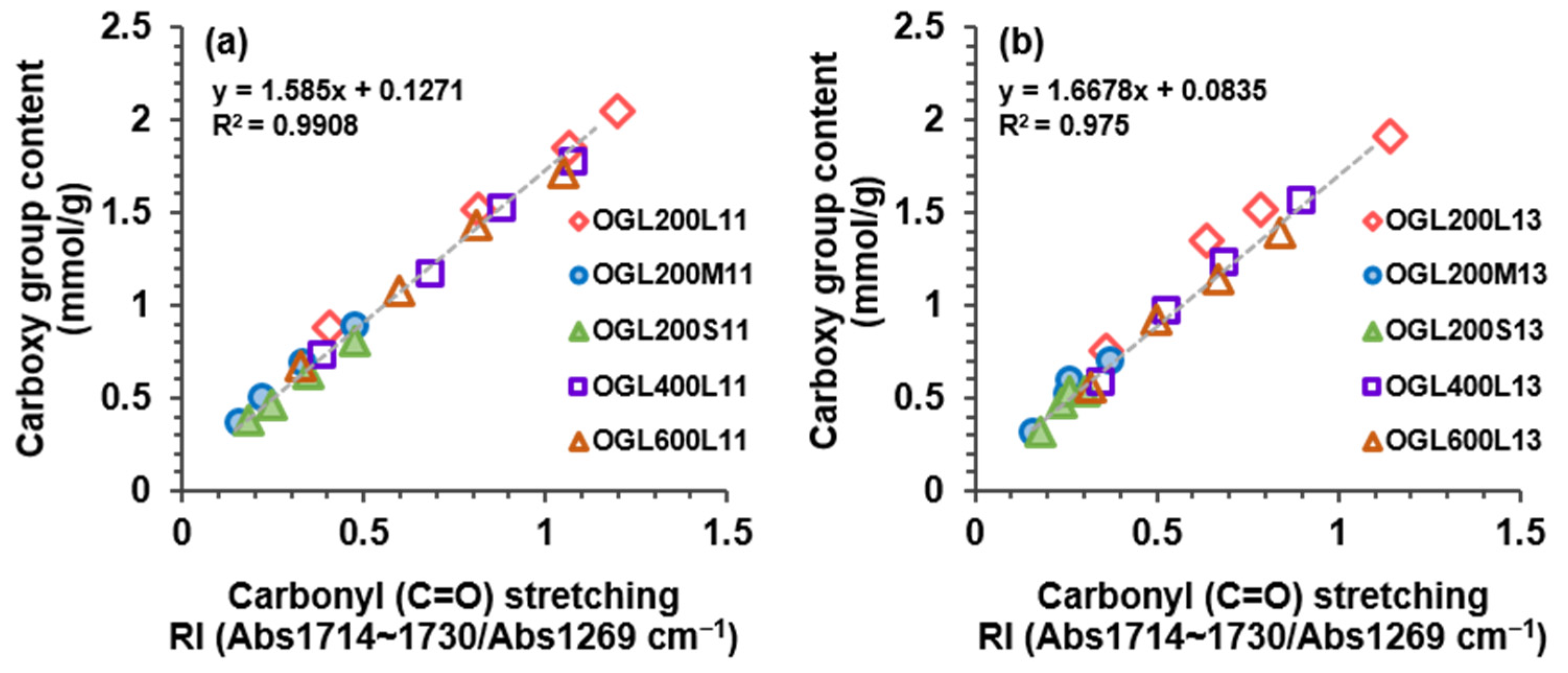 Molecules 28 01542 g007