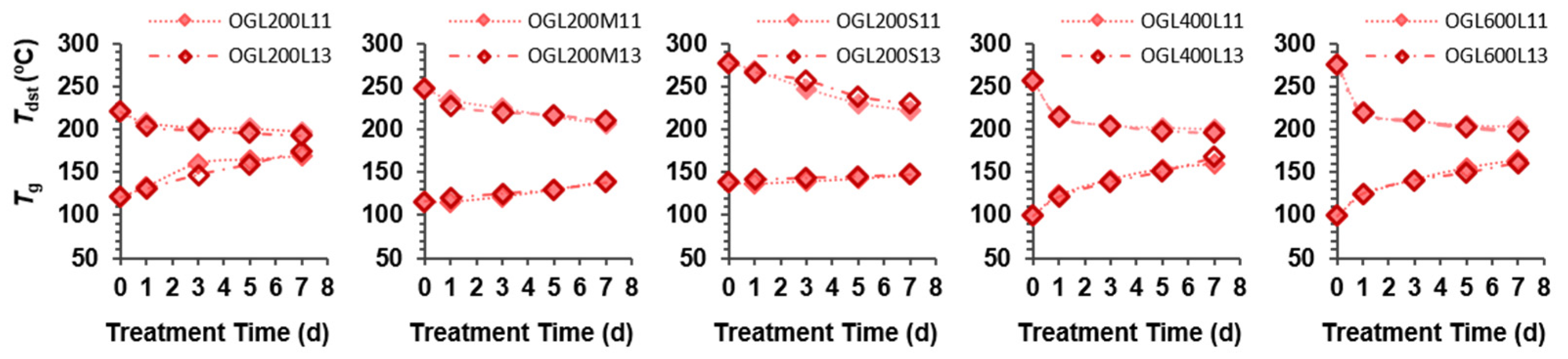 Molecules 28 01542 g008