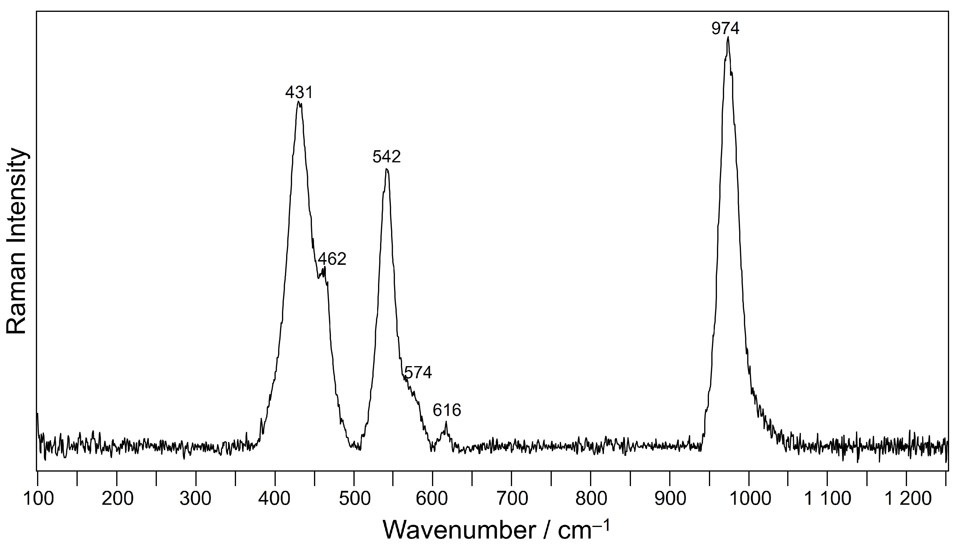 Molecules 28 01546 g008