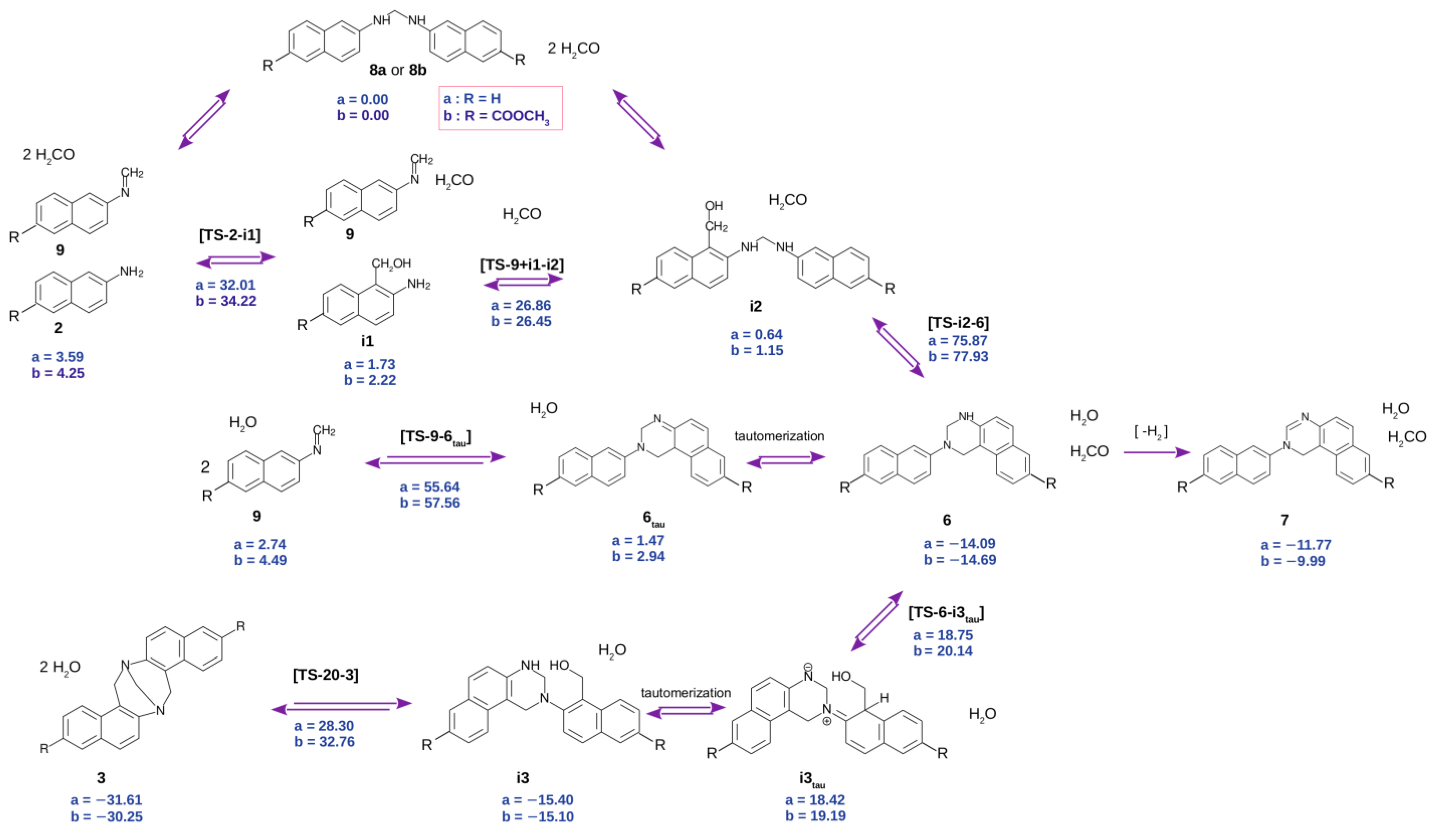 Molecules 28 01549 sch008