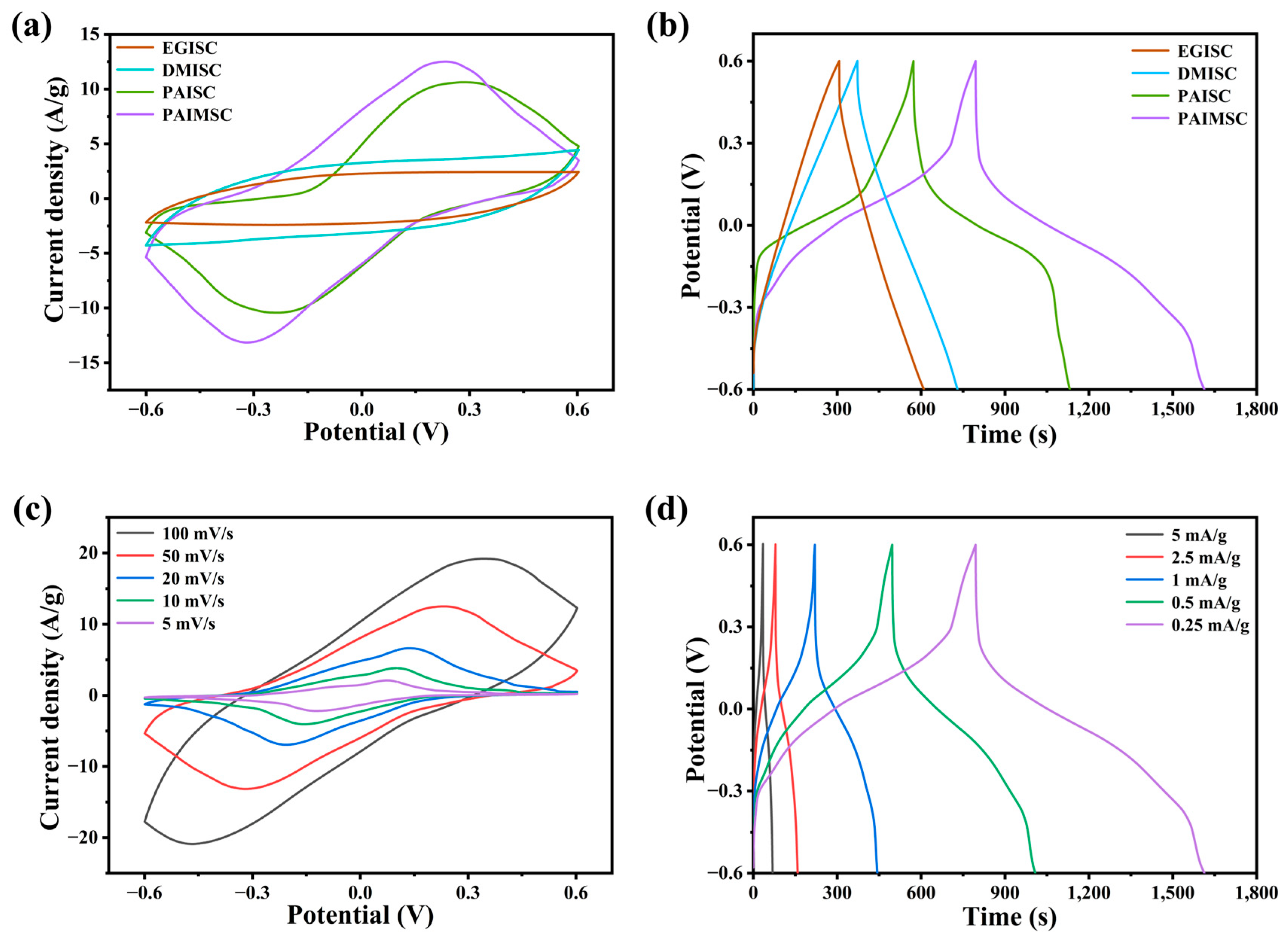 Molecules 28 01554 g004 Molecules 28 01554 g004
