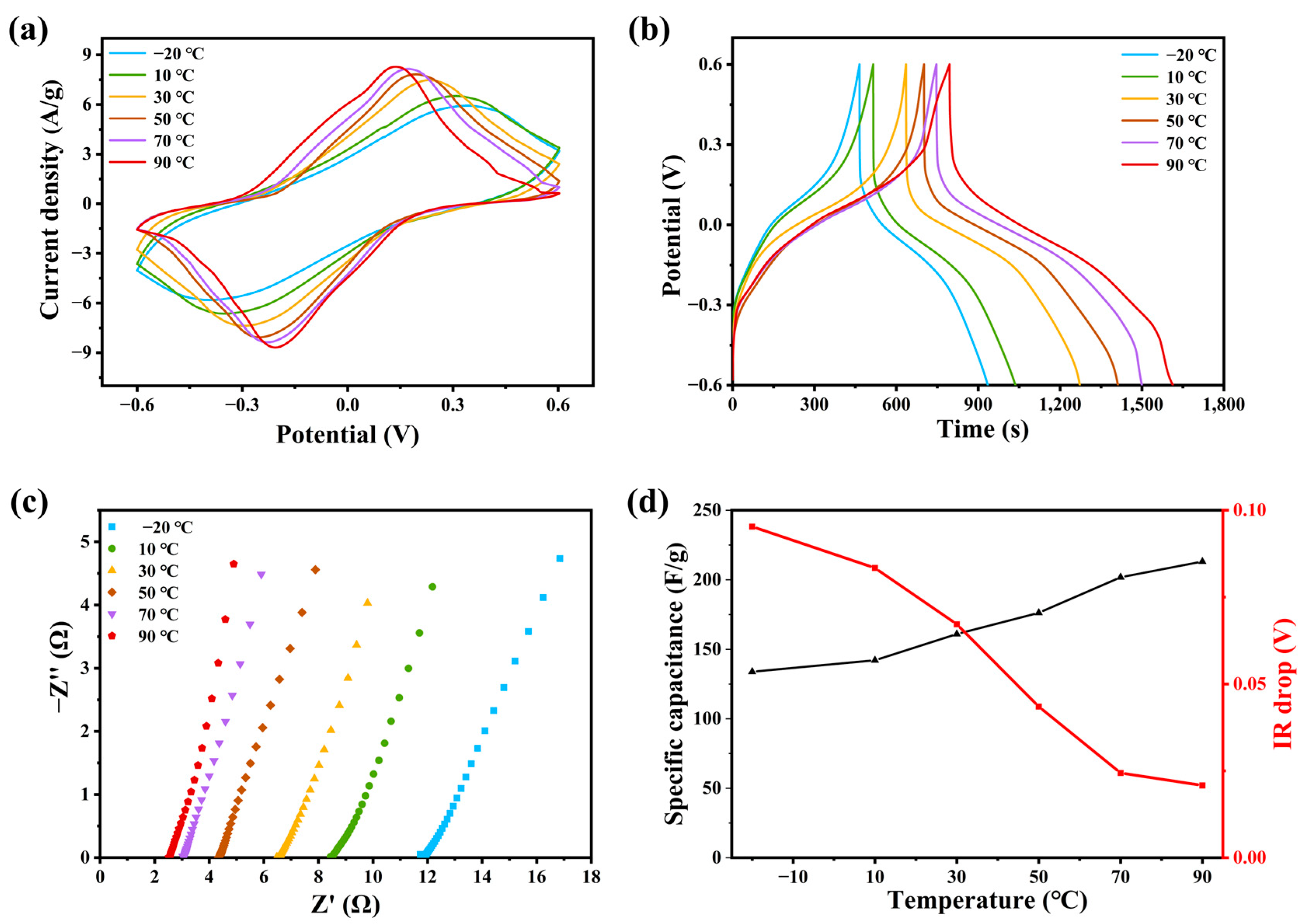 Molecules 28 01554 g005 Molecules 28 01554 g005