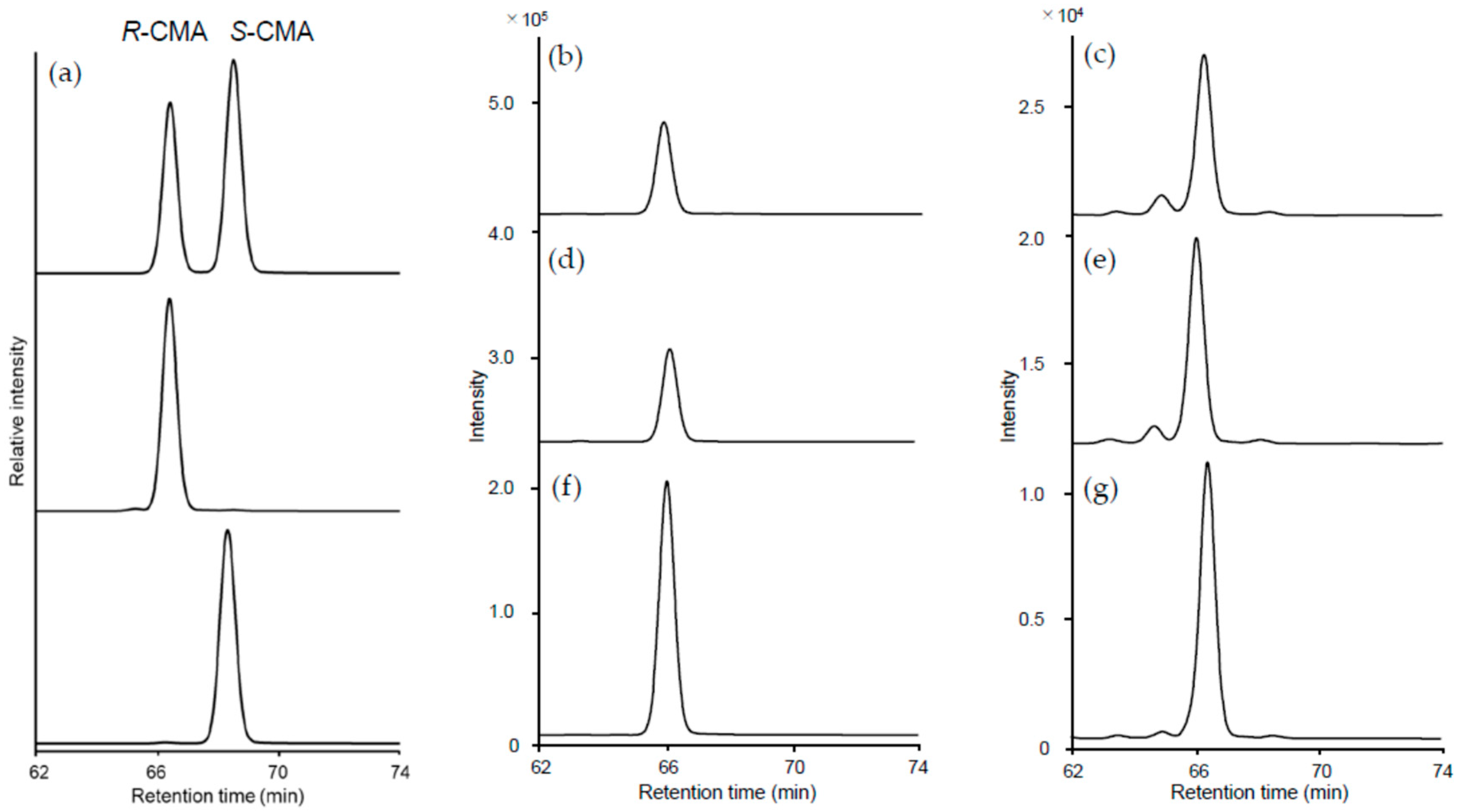 Molecules 28 01556 g003