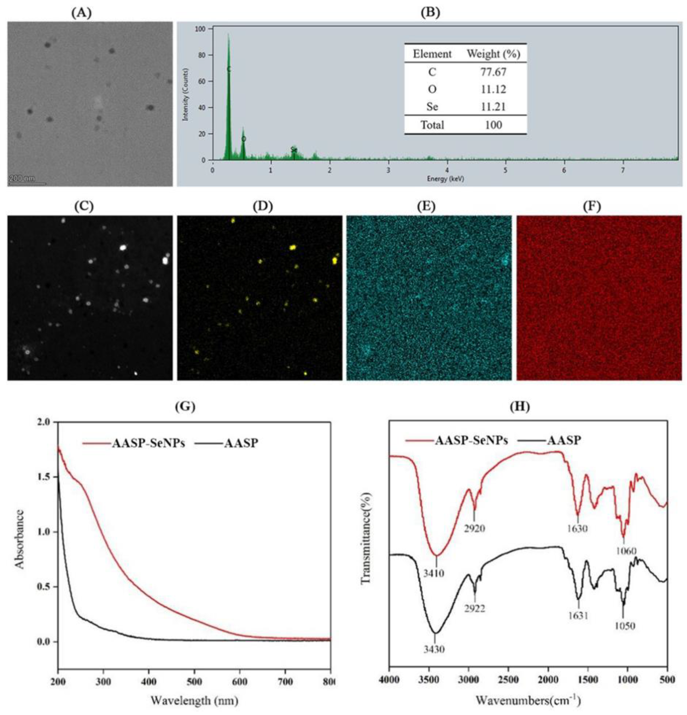 Molecules 28 01561 g002