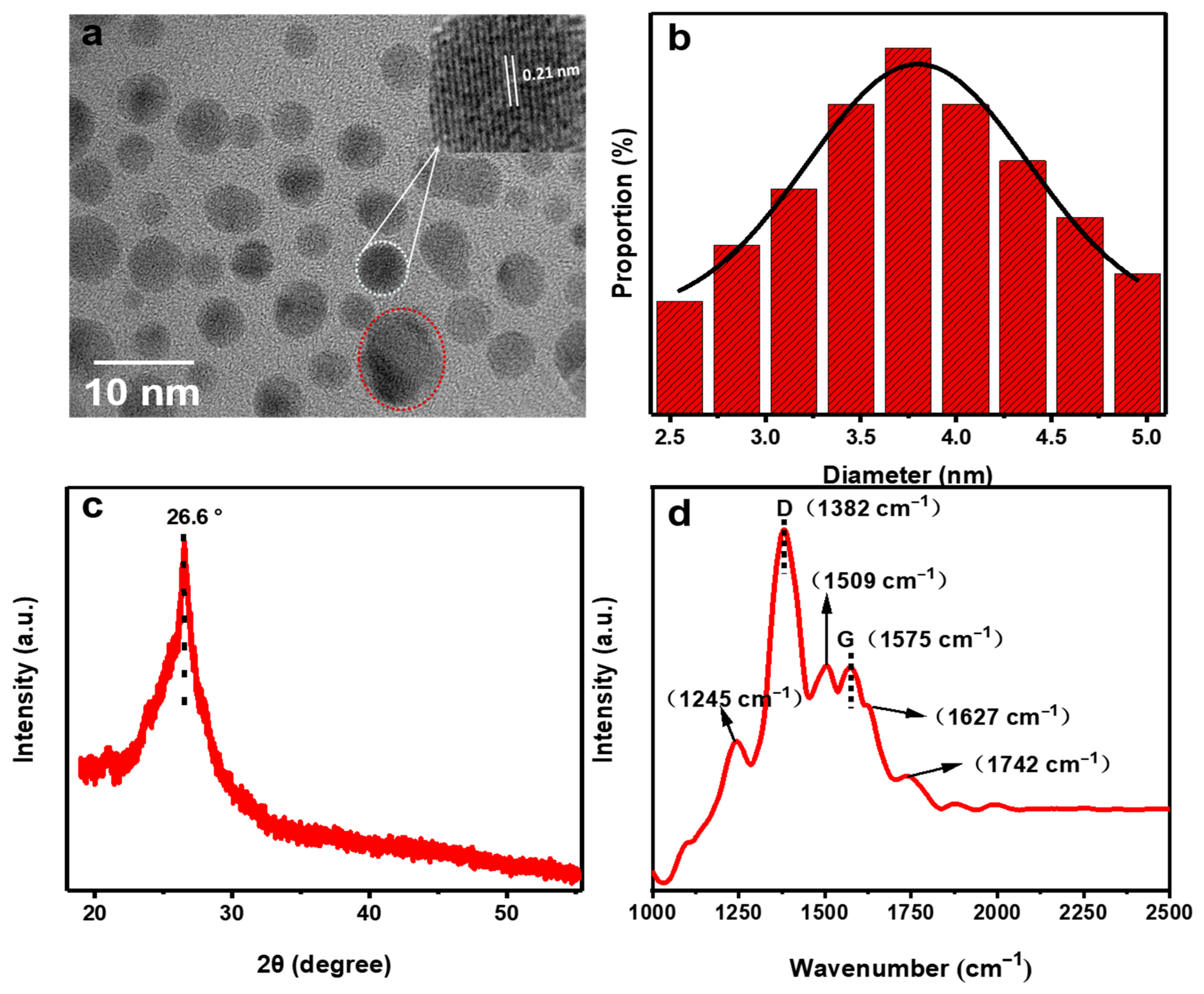 Molecules 28 01566 g001