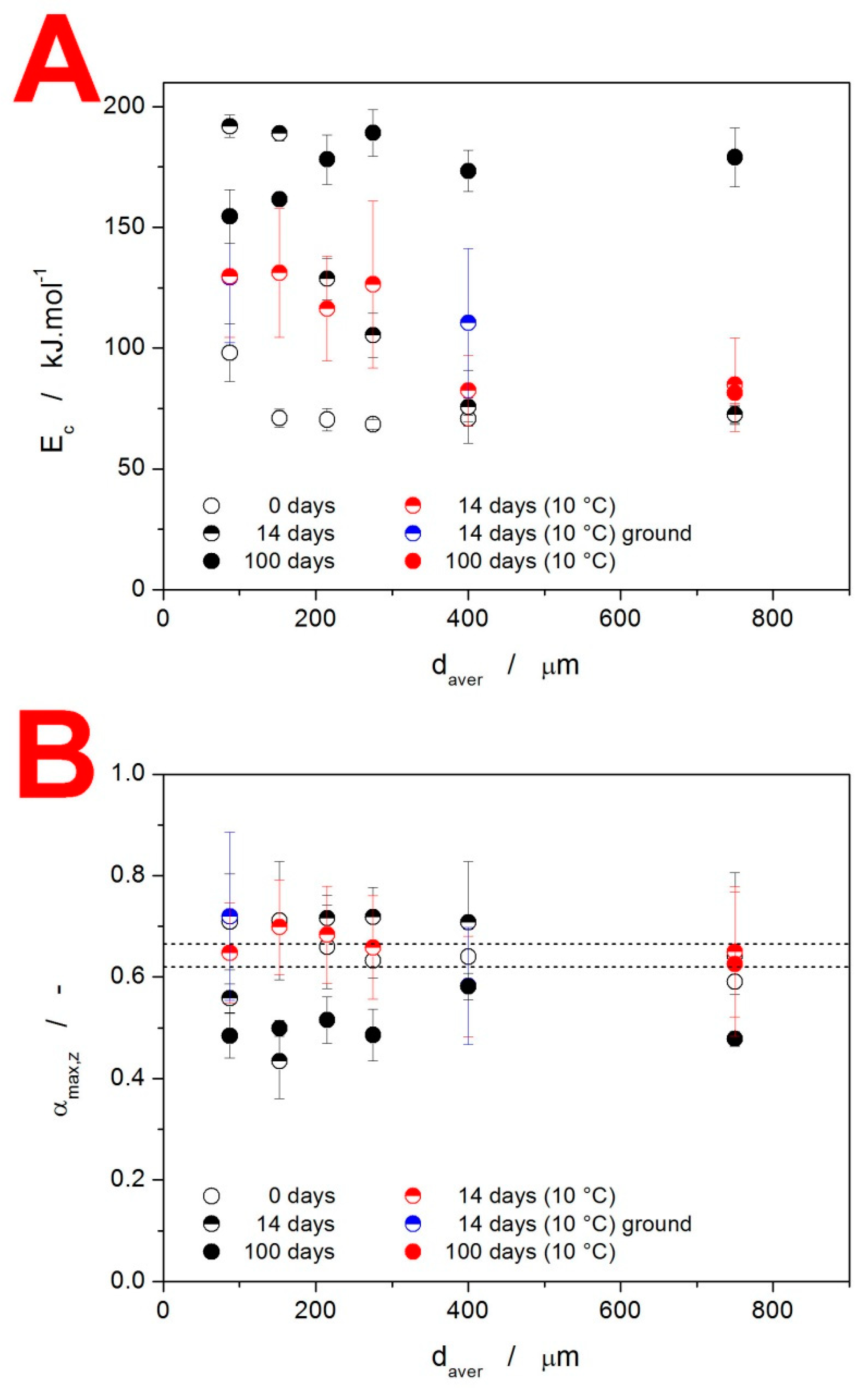 Molecules 28 01568 g008
